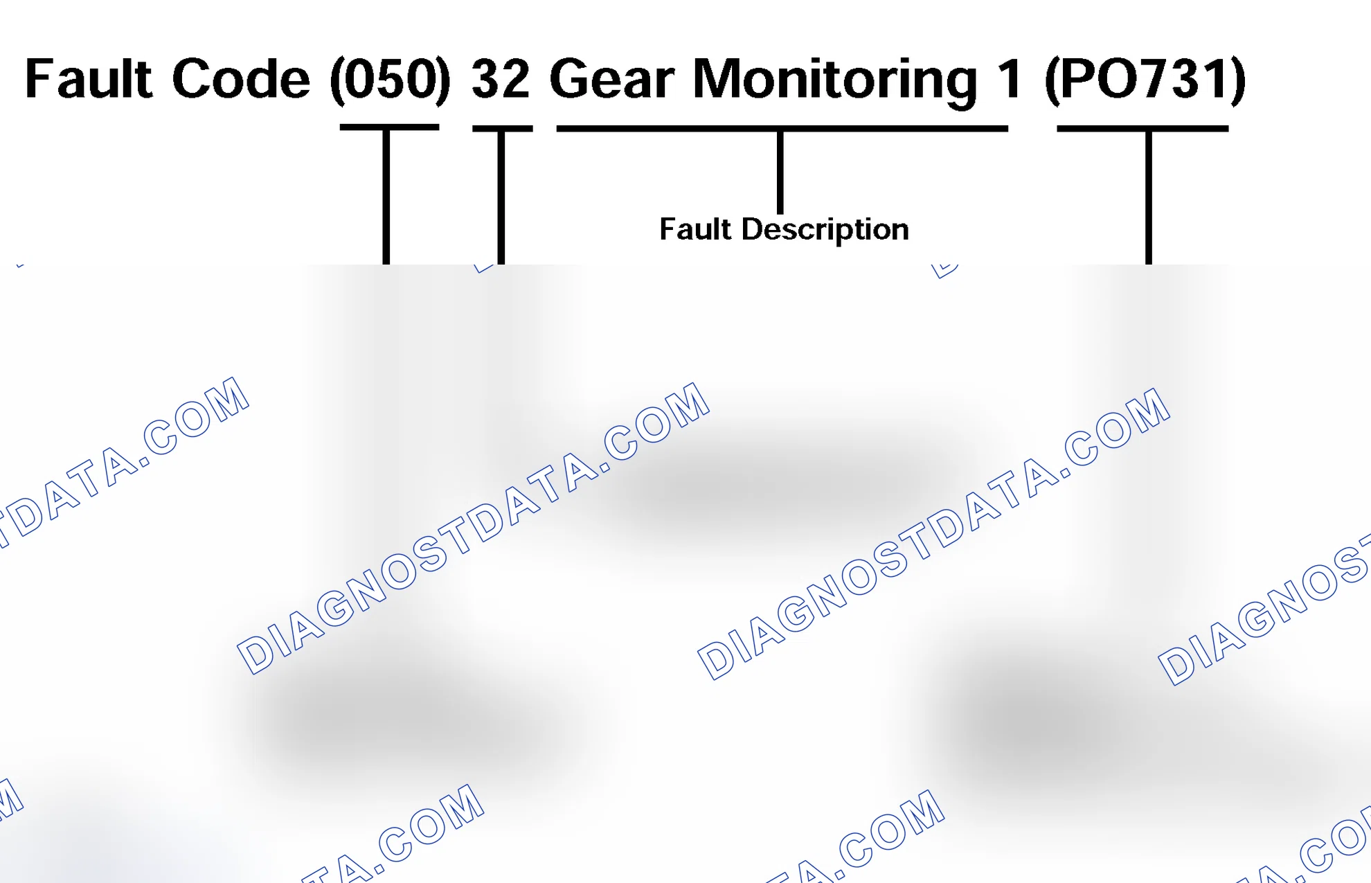 Scheme 672: Fault Codes