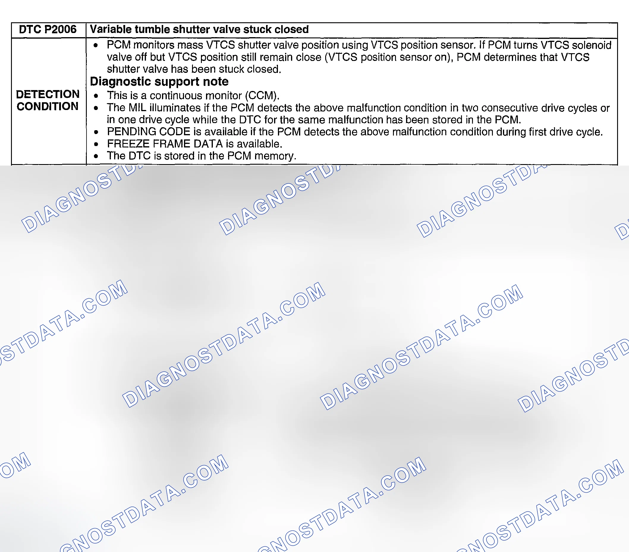 Scheme 272: DTC P2006: VARIABLE TUMBLE SHUTTER VALVE STUCK CLOSED