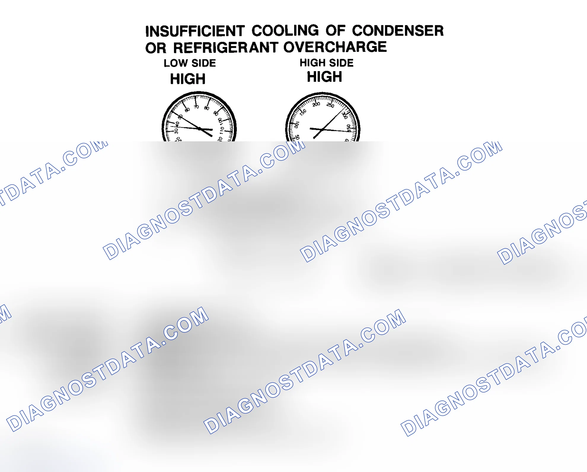 Scheme 25: Insufficient Cooling Of Condenser Or R-134a Refrigerant Overcharge