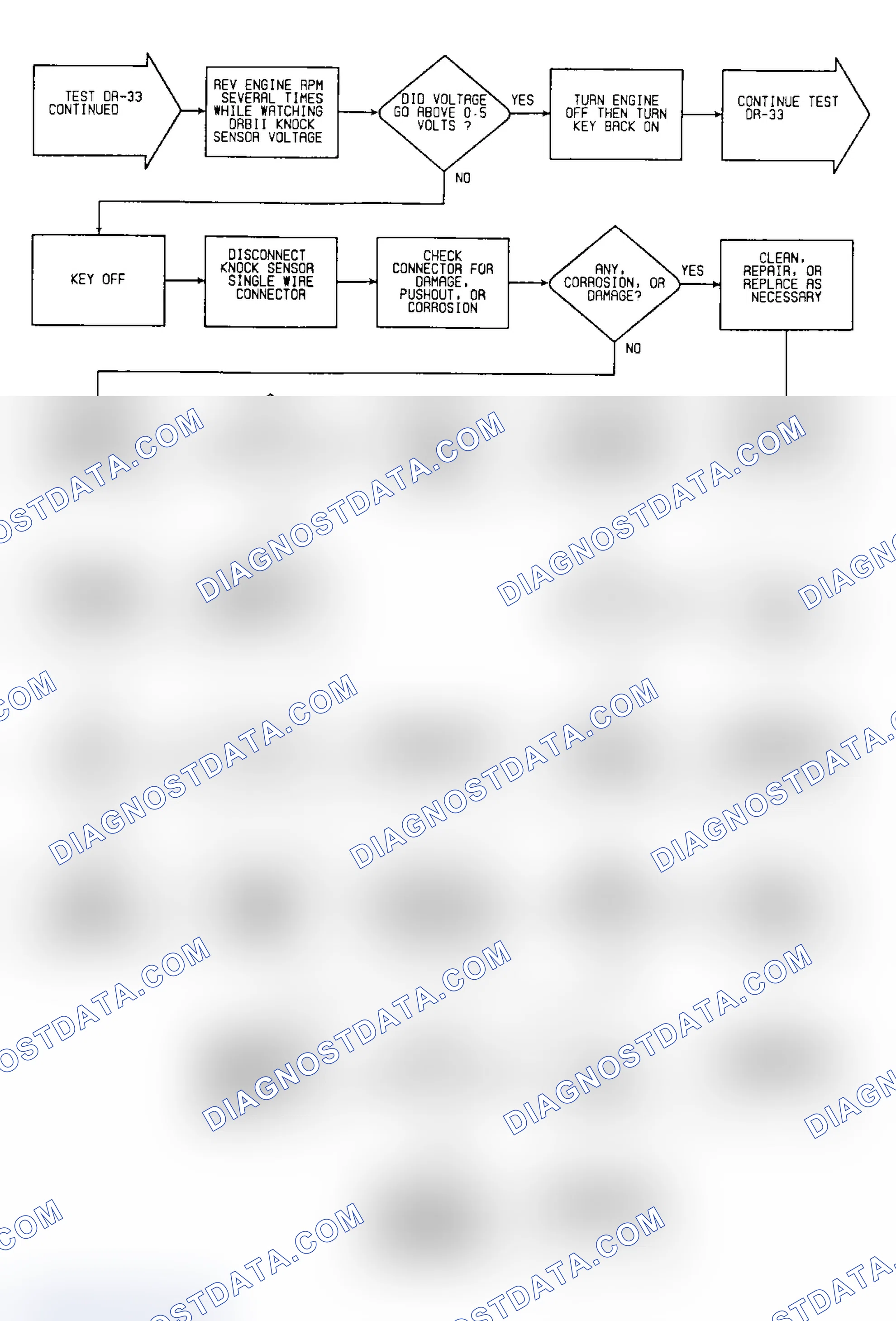 Scheme 427: DR33: Flow Chart Knock Sensor (4 of 7)