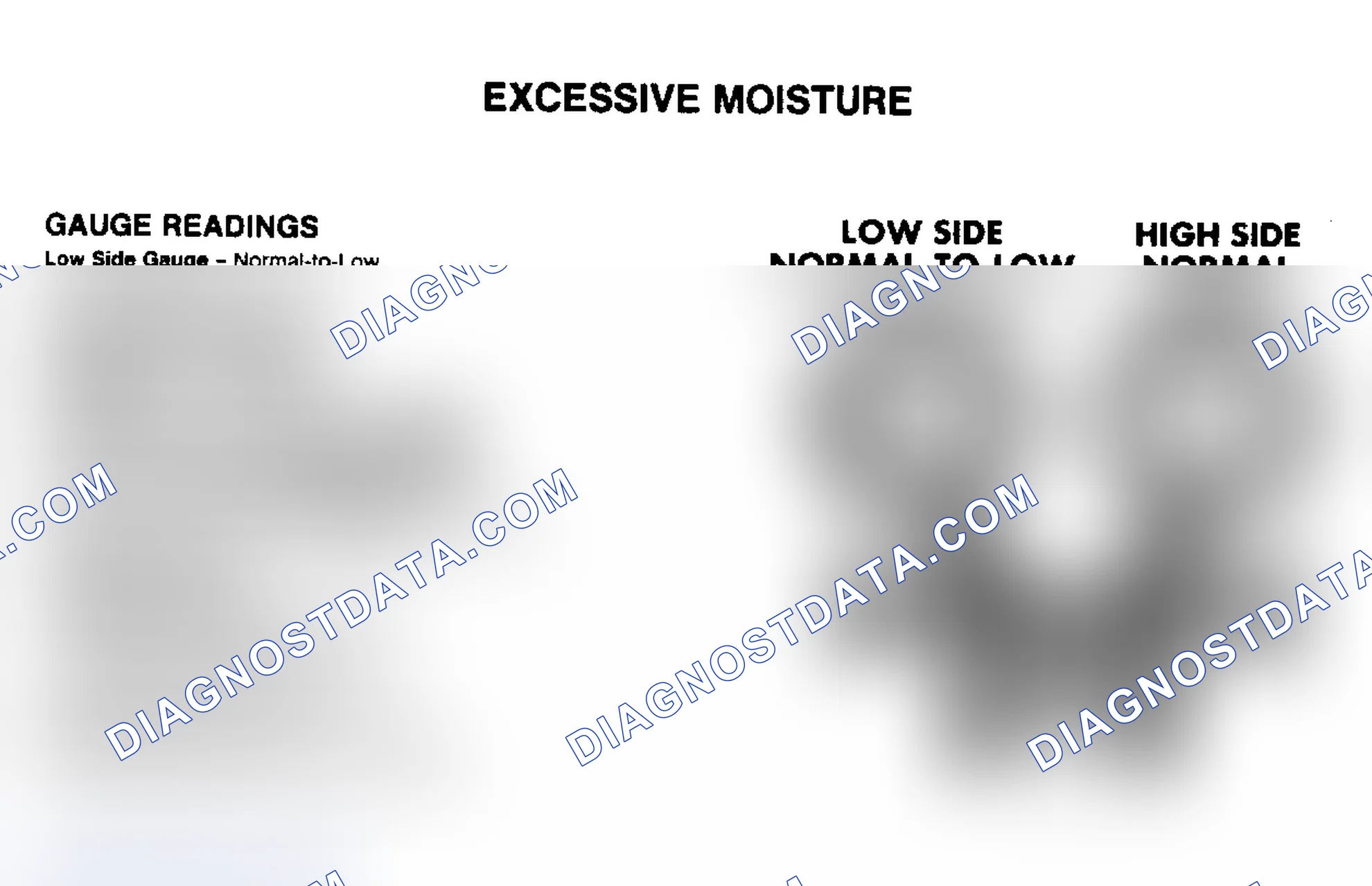 Scheme 3: Excessive Moisture Pressure Gauge Indications