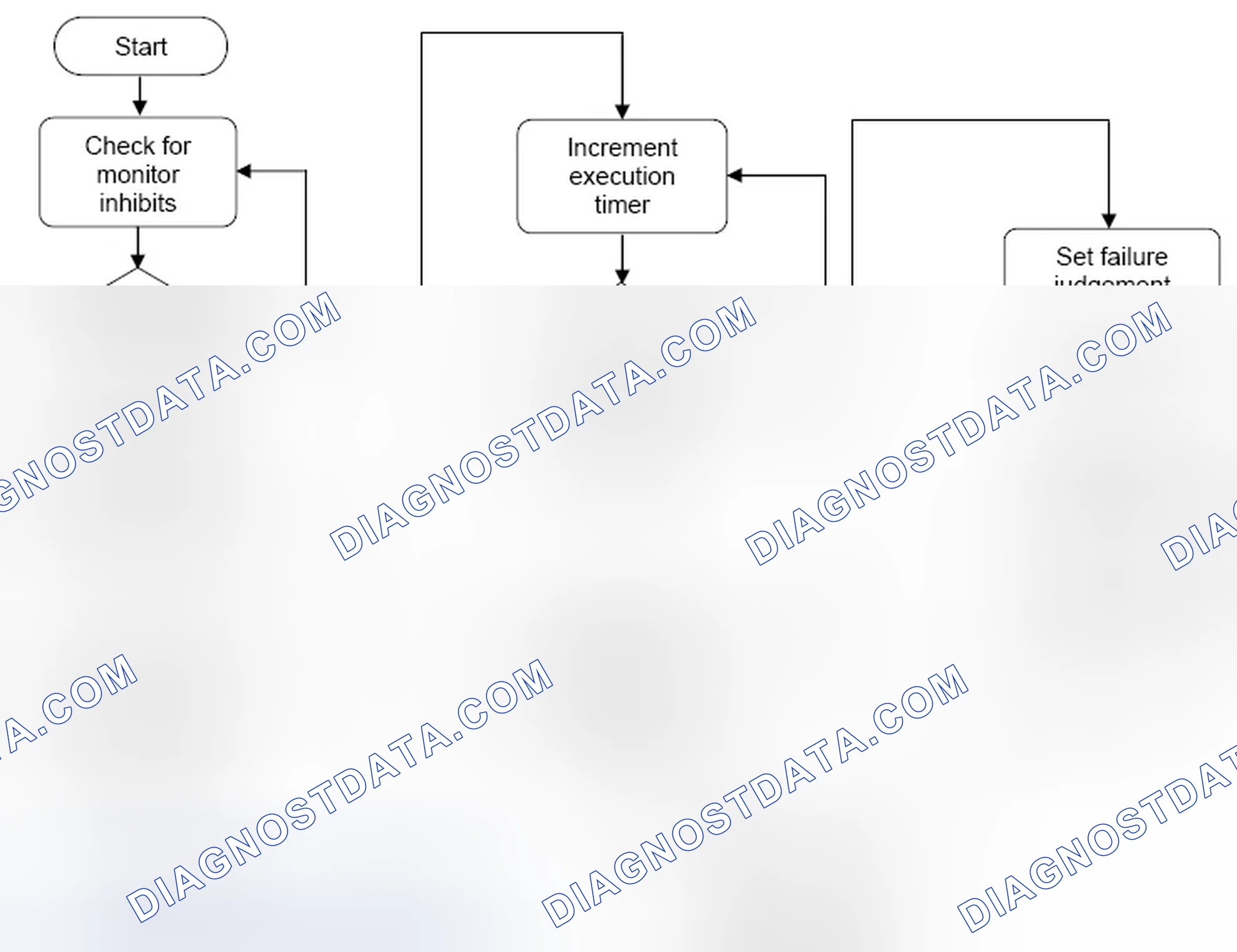 Scheme 56: 4.5.3 Upstream Oxygen Sensor Slow Activation