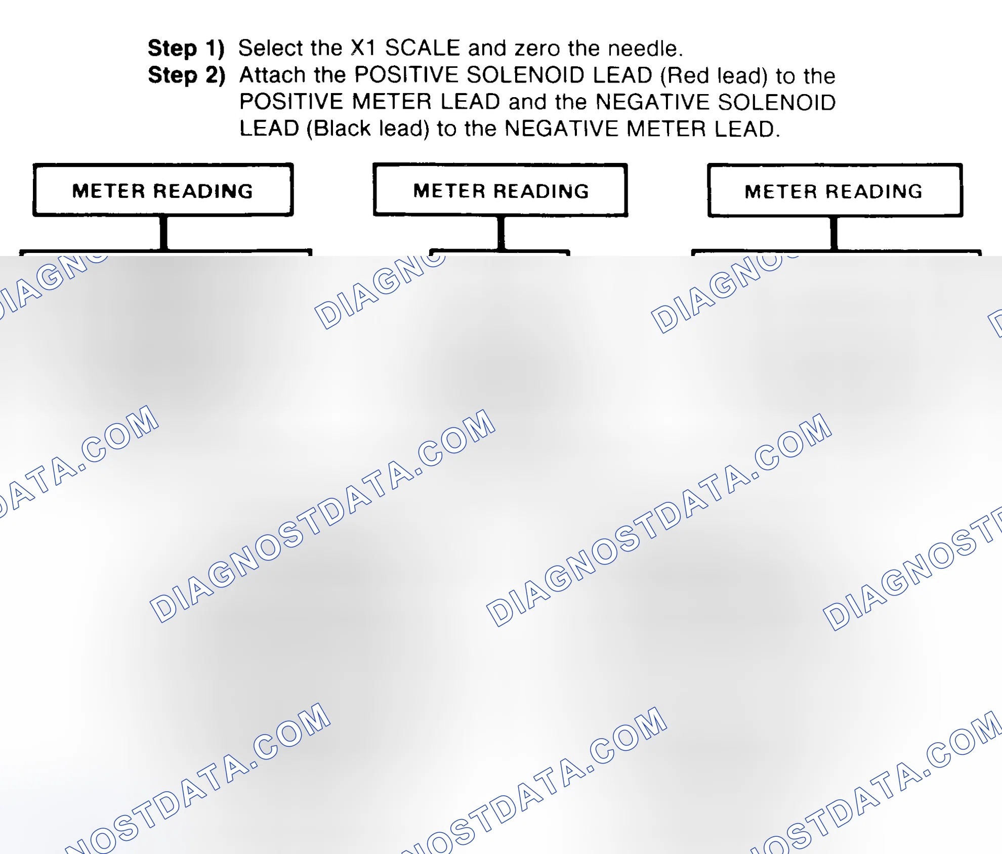 Scheme 2: DIODE CHECK & SOLENOID TEST