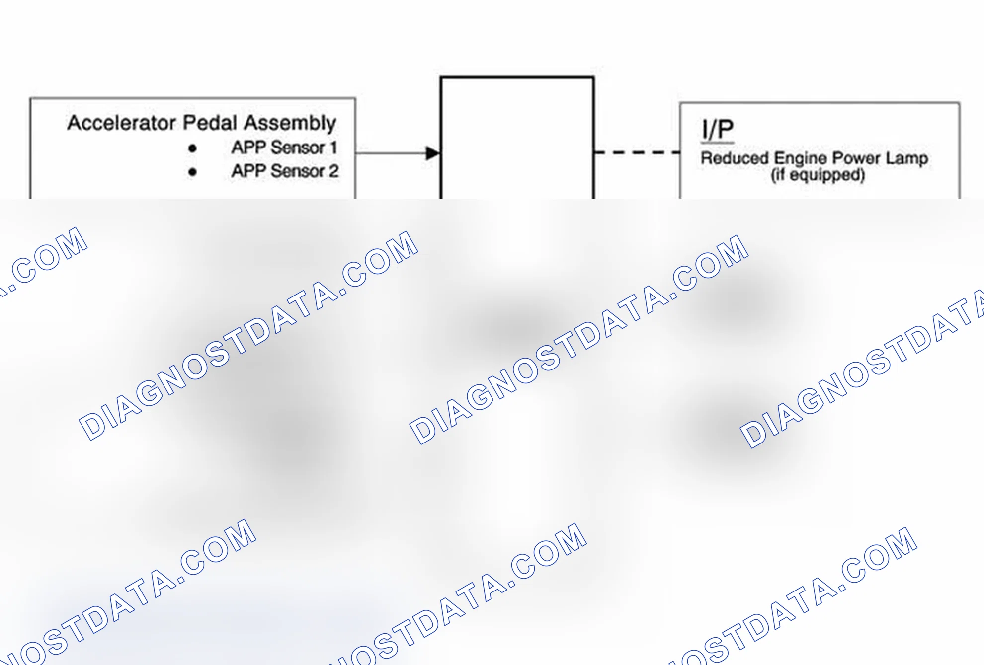 Scheme 16: Throttle Actuator Control (TAC) System Description