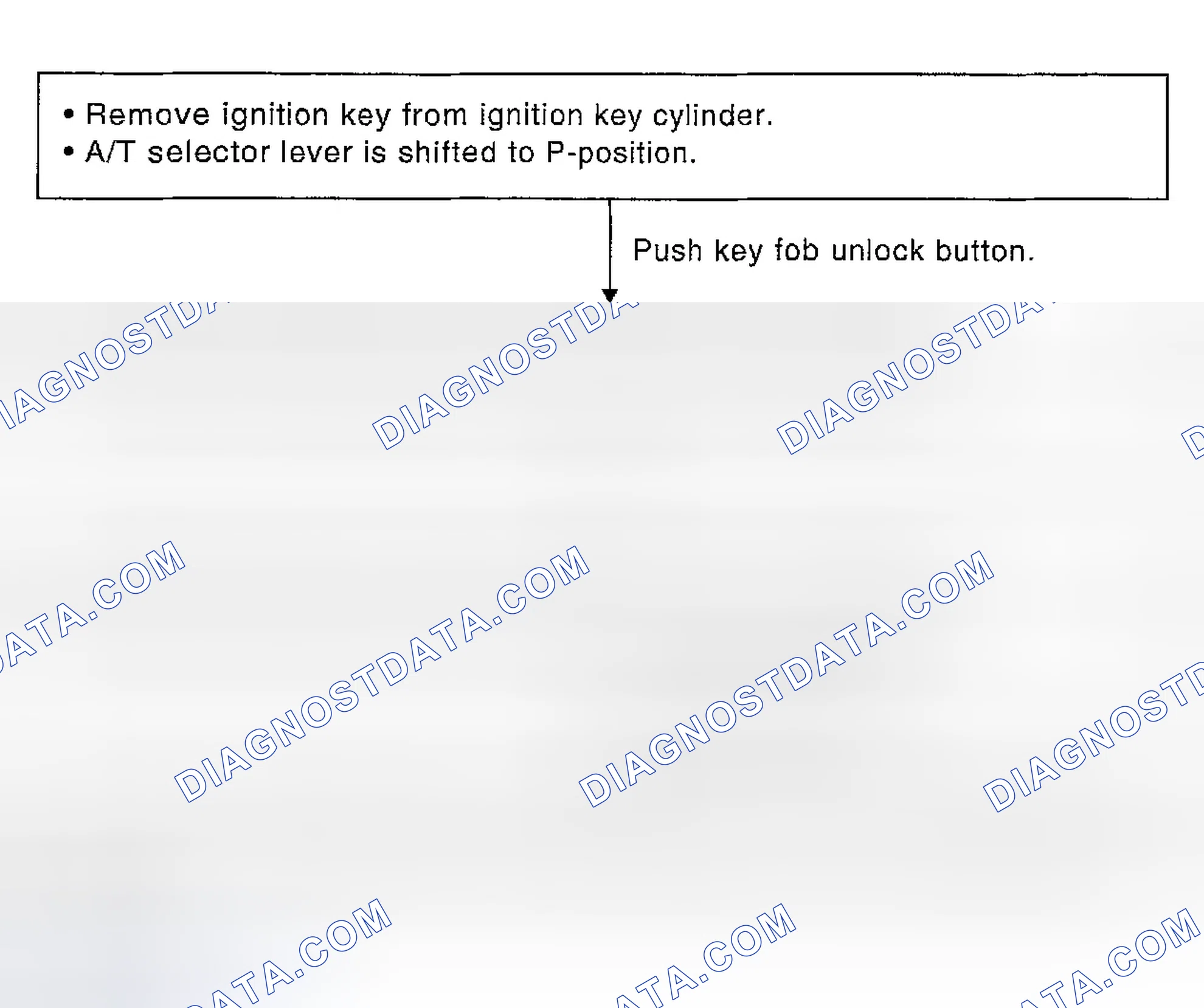 Scheme 33: Key Fob Interlock Operation