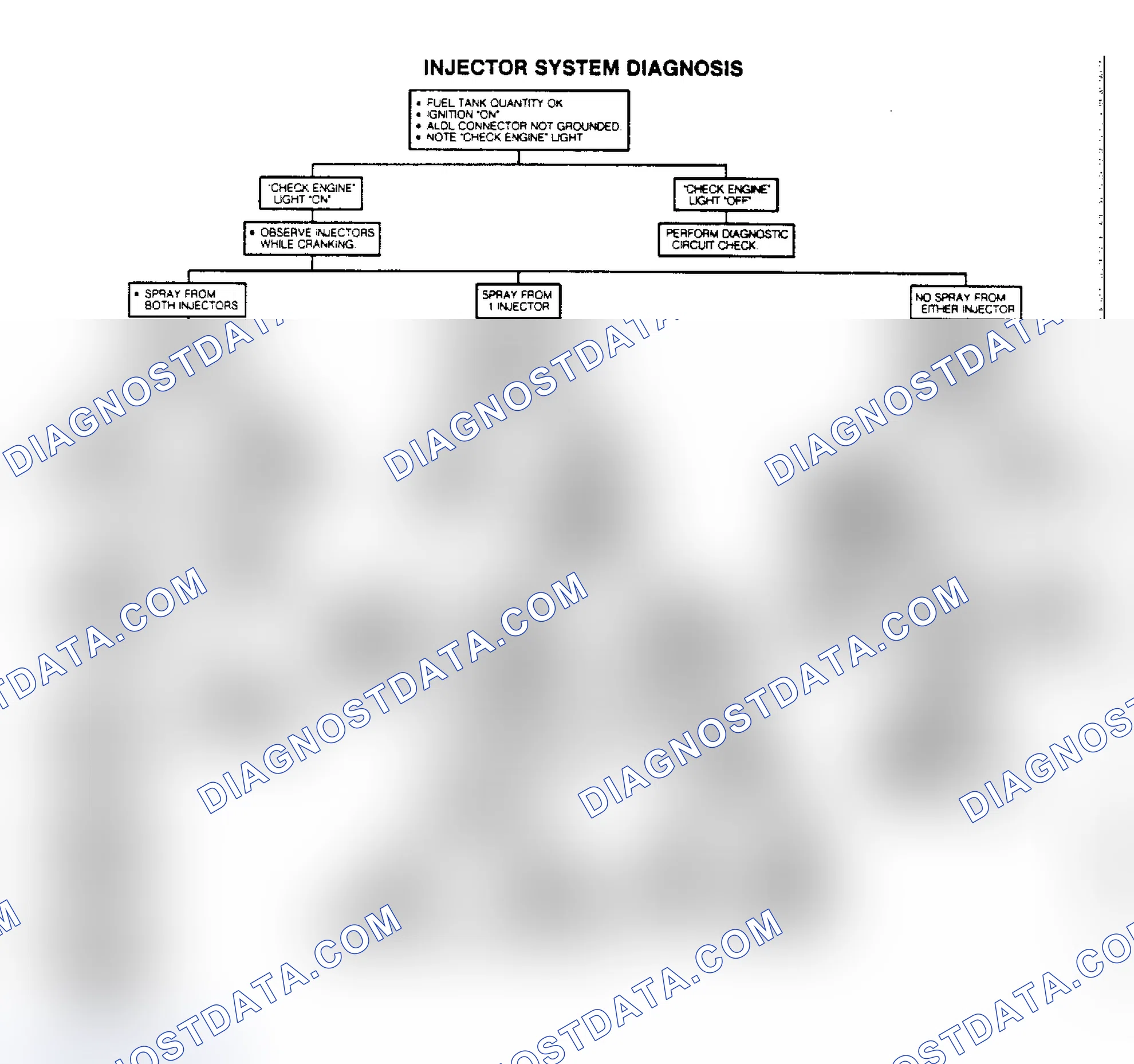 Scheme 38: Injector System Diagnosis