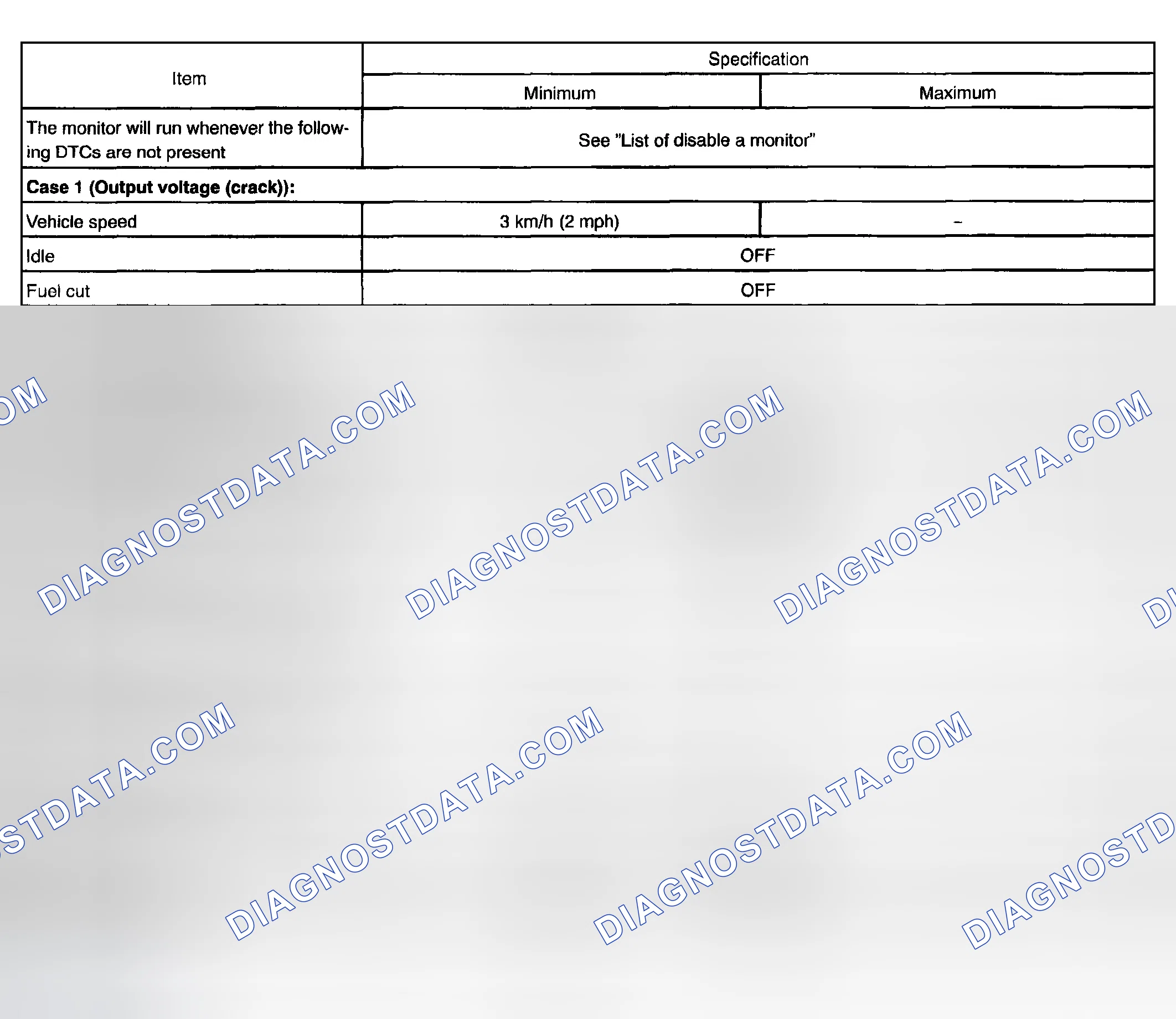 Scheme 37: TYPICAL ENABLING CONDITIONS