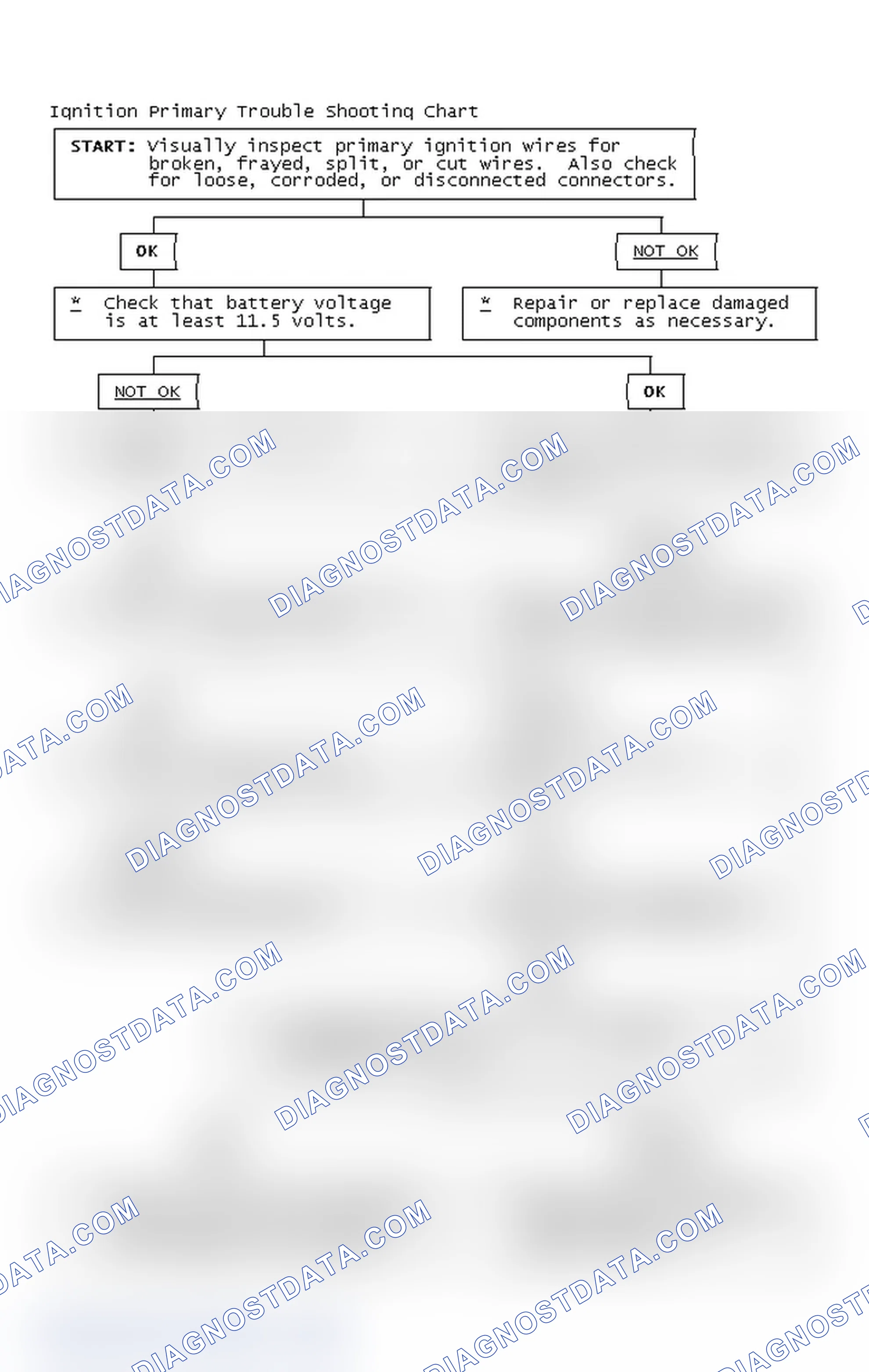 Scheme 4: Ignition Primary Trouble Shooting Chart