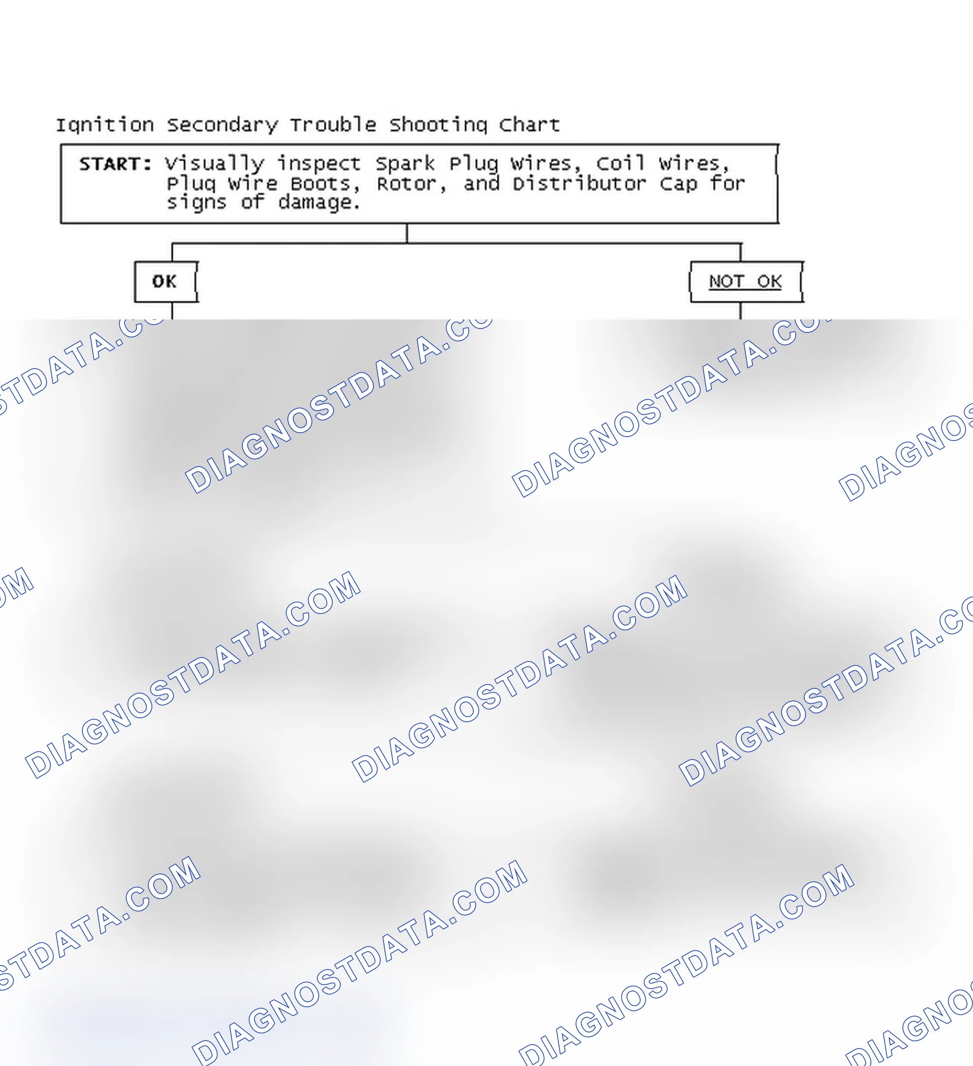 Scheme 3: Ignition Secondary Trouble Shooting Chart