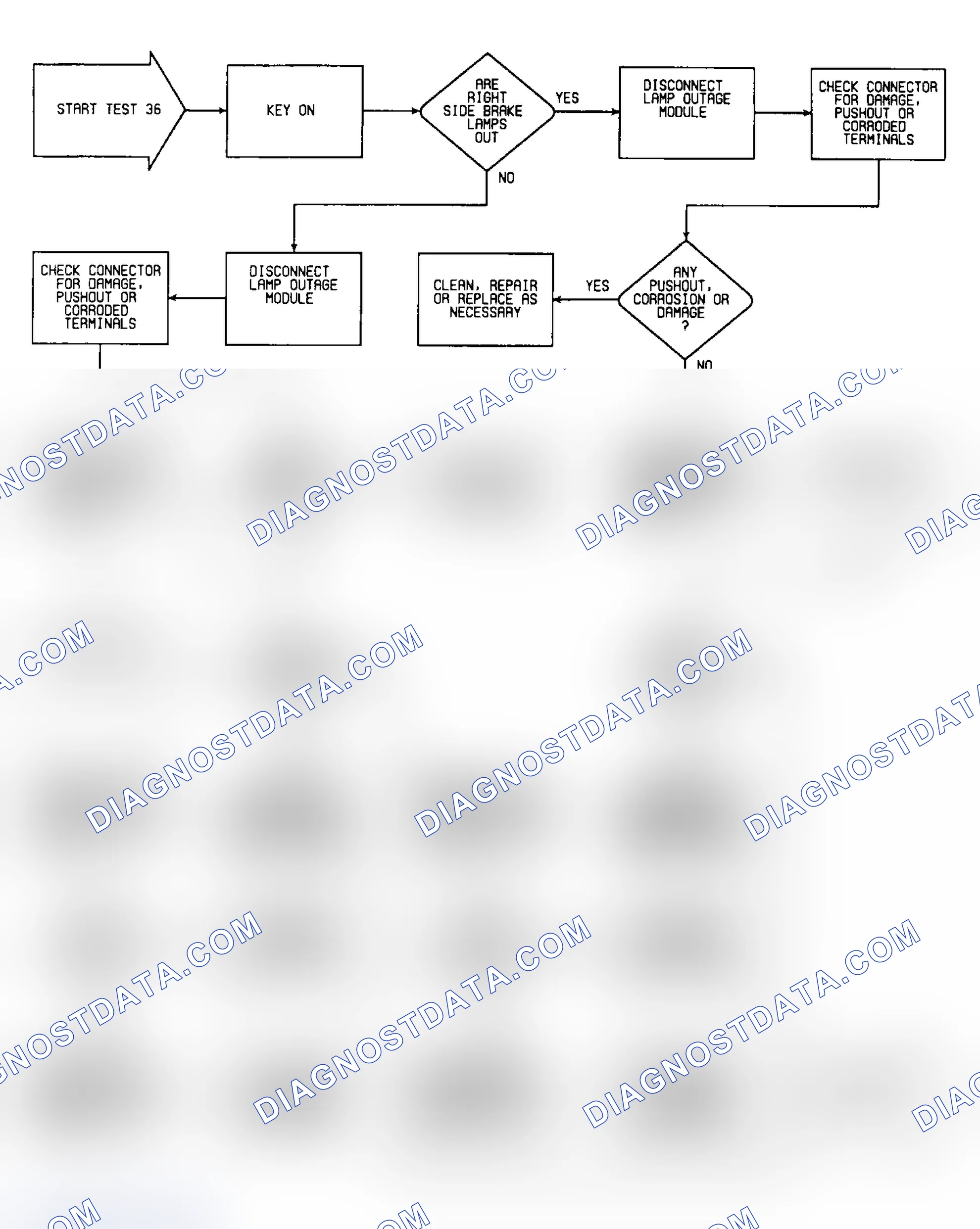 Scheme 532: Test 36: Flow Chart (1 of 2)