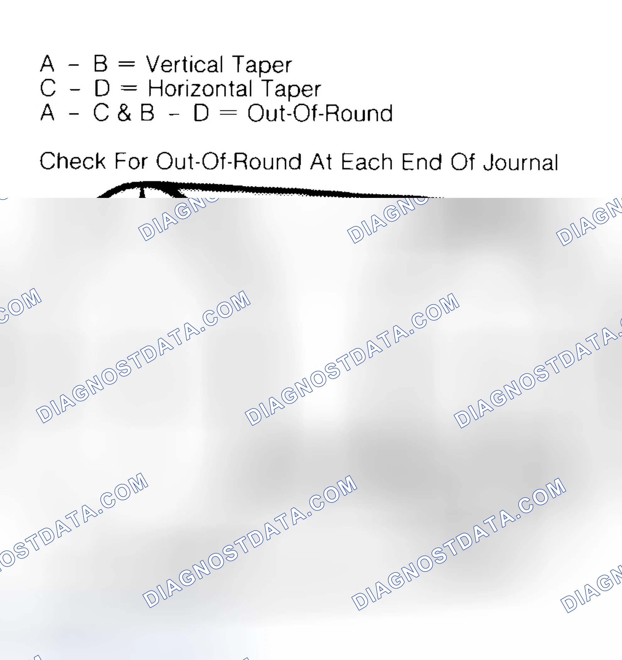 Scheme 5: Measuring Crankshaft Journals