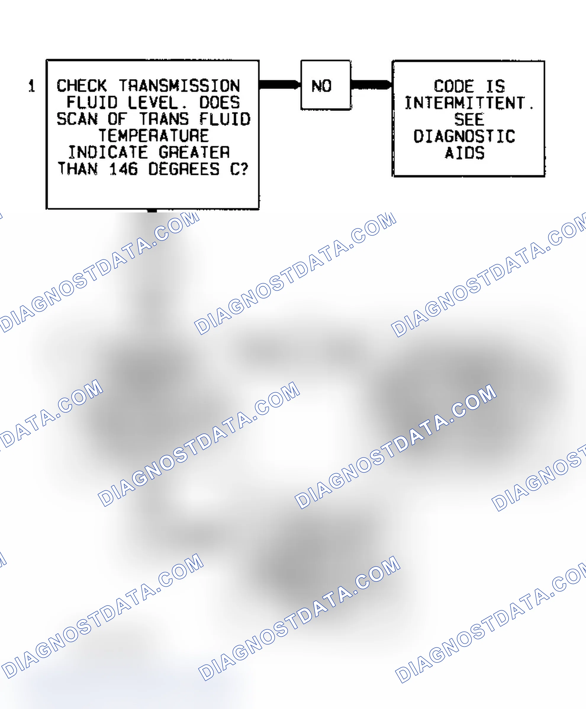 Scheme 61: Code 58 Flow Chart (Fleetwood) Transmission Temperature Sensor High Temperature