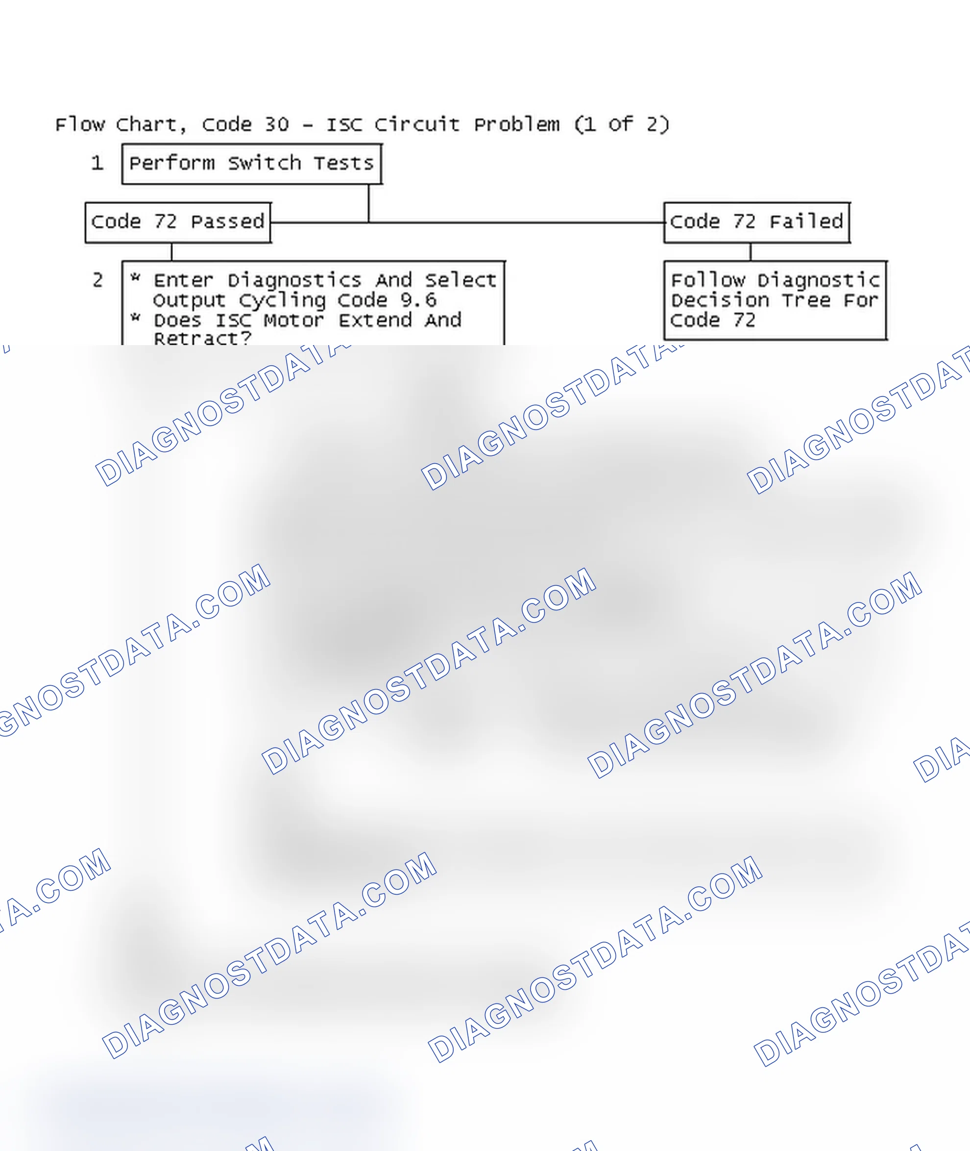 Scheme 94: Flow Chart, Code 30 - ISC Circuit Problem (1 Of 2)