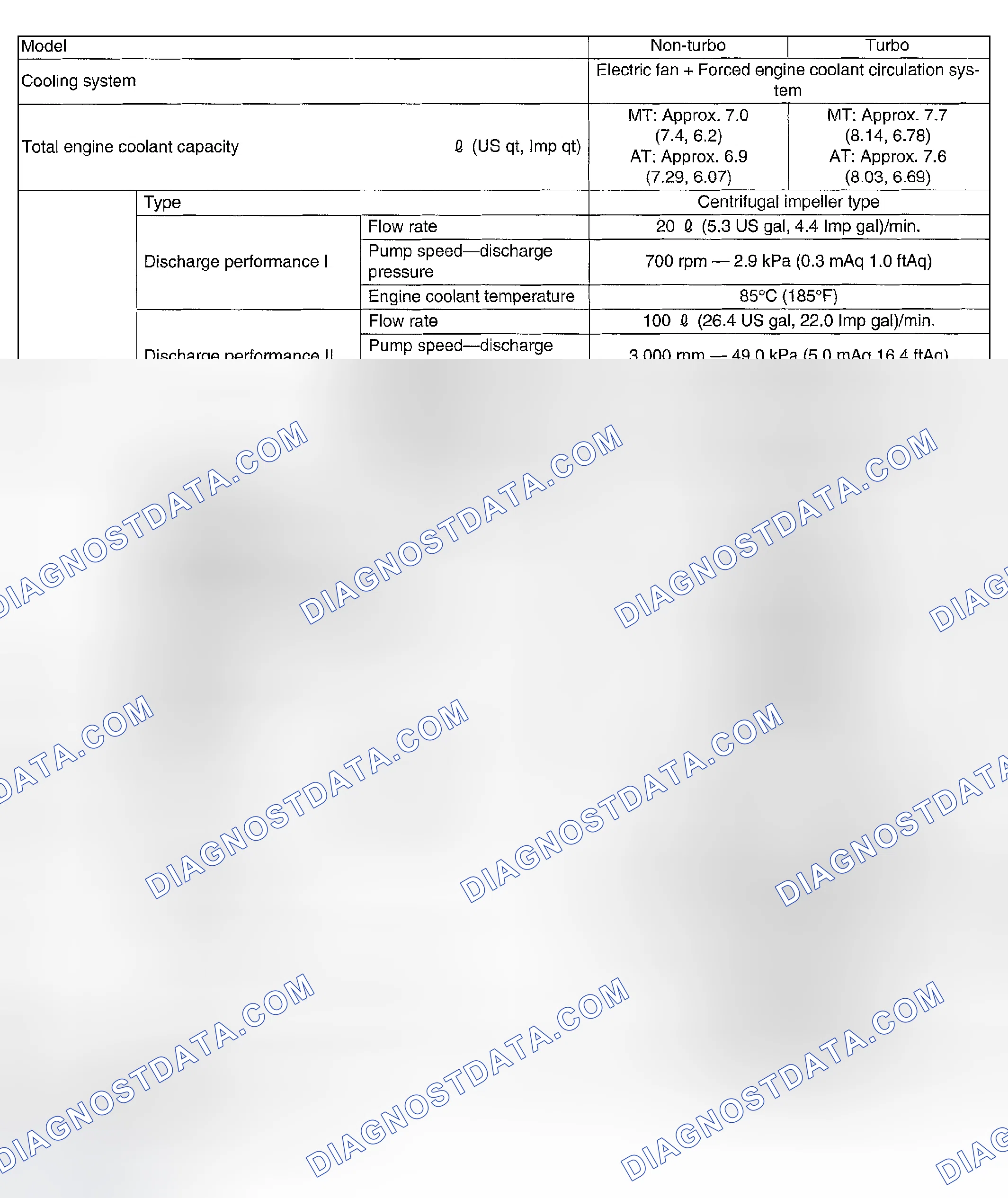 Scheme 30: SPECIFICATIONS