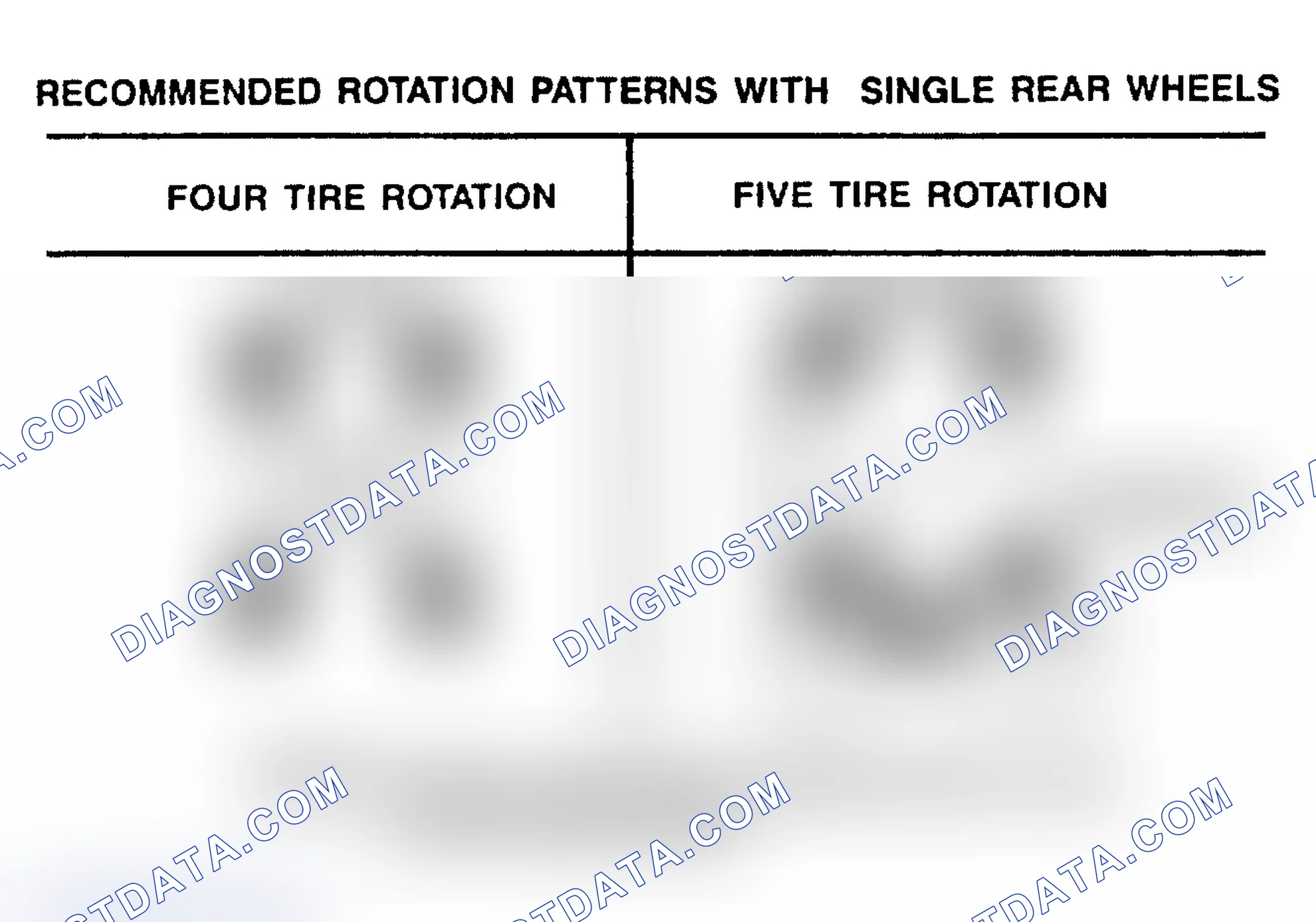 Scheme 21: TIRE ROTATION PATTERNS