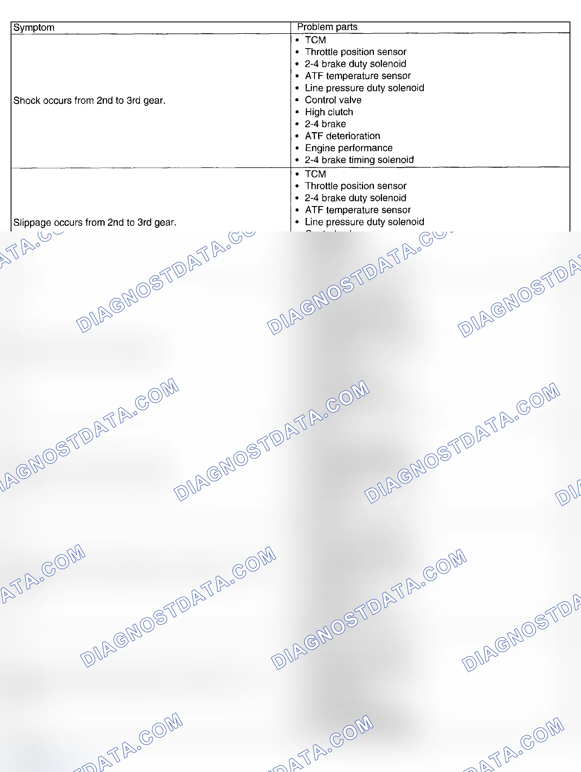 Scheme 701