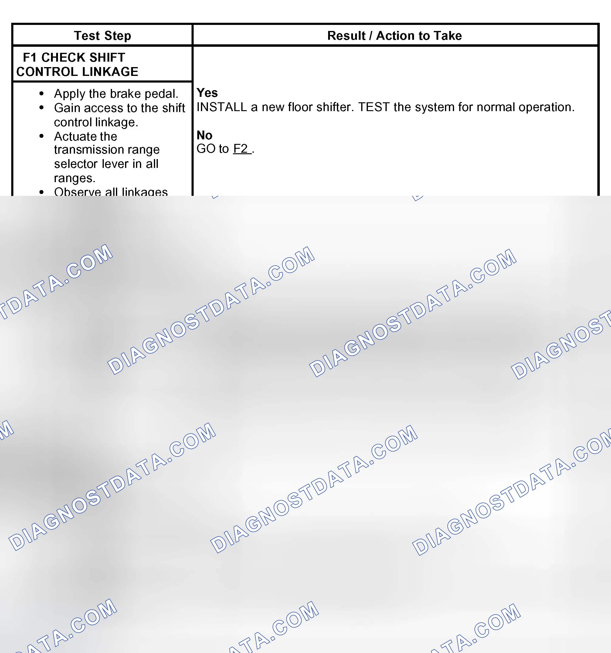 Scheme 516: PINPOINT TEST F: THE SHIFT CONTROL IS OUT OF CORRECT GEAR RELATIONSHIP