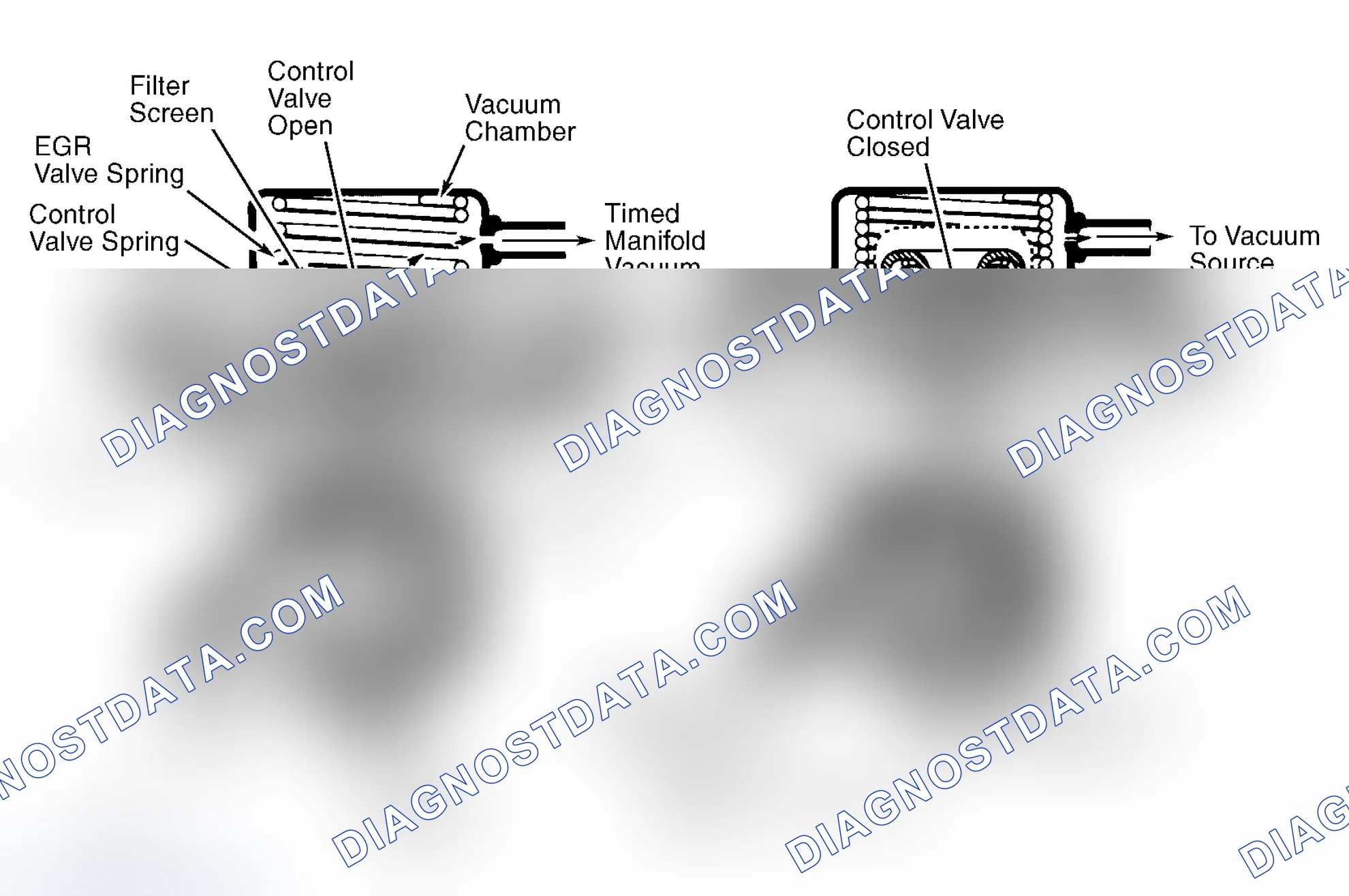 Scheme 9: Positive Backpressure EGR (BP/EGR) Valve