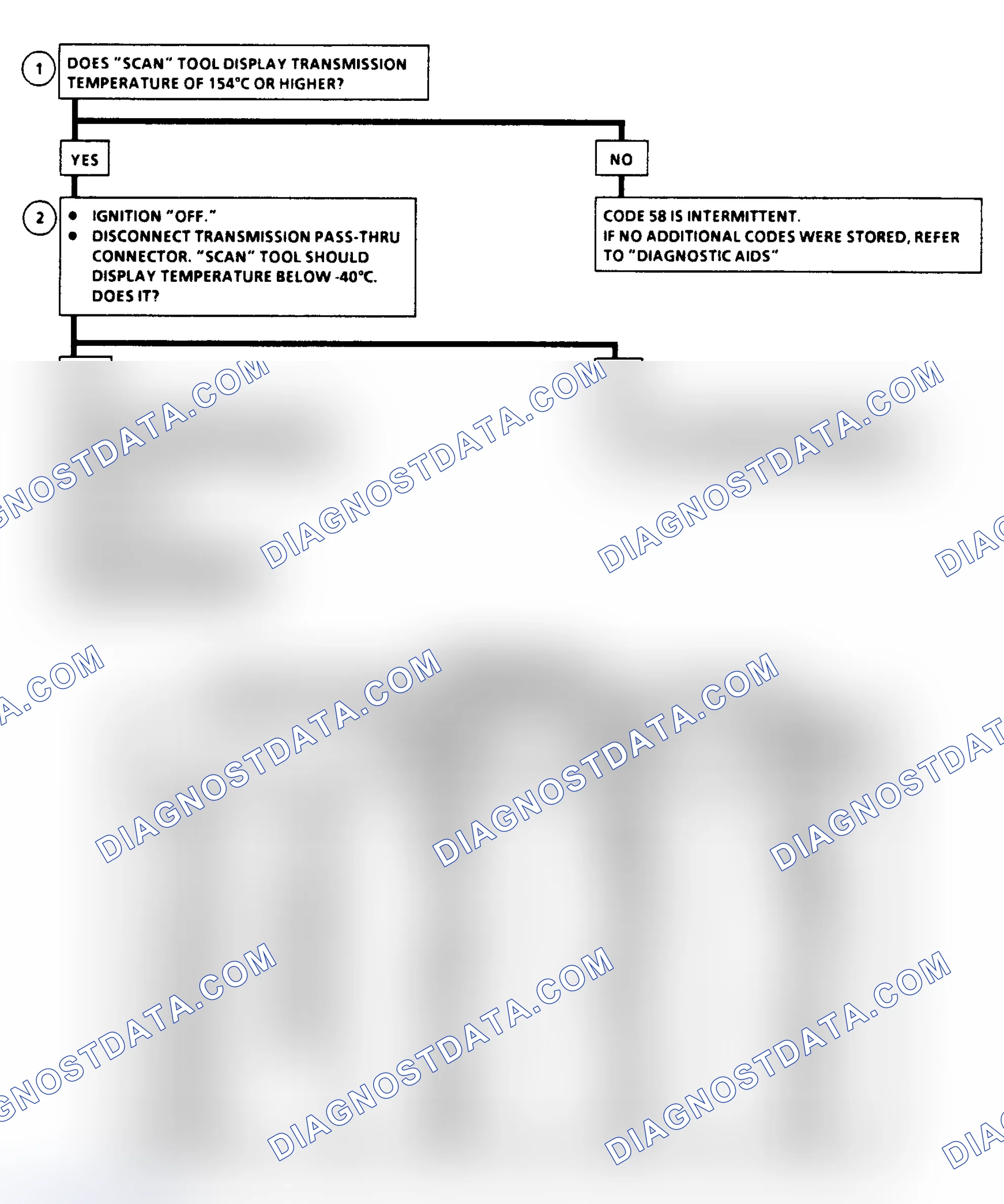 Scheme 235: Diagnostic Aids