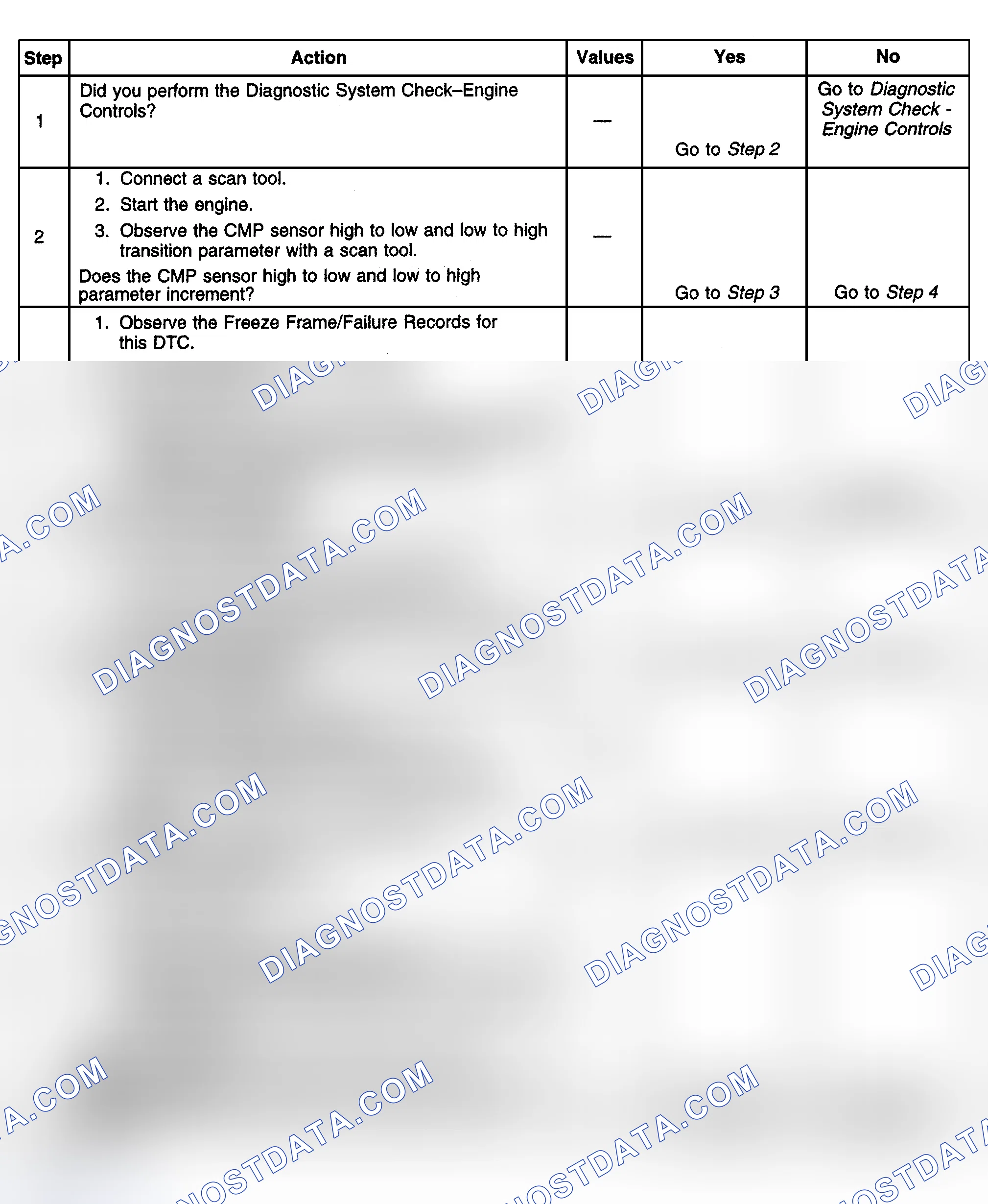 Scheme 396: Diagnostic Procedures