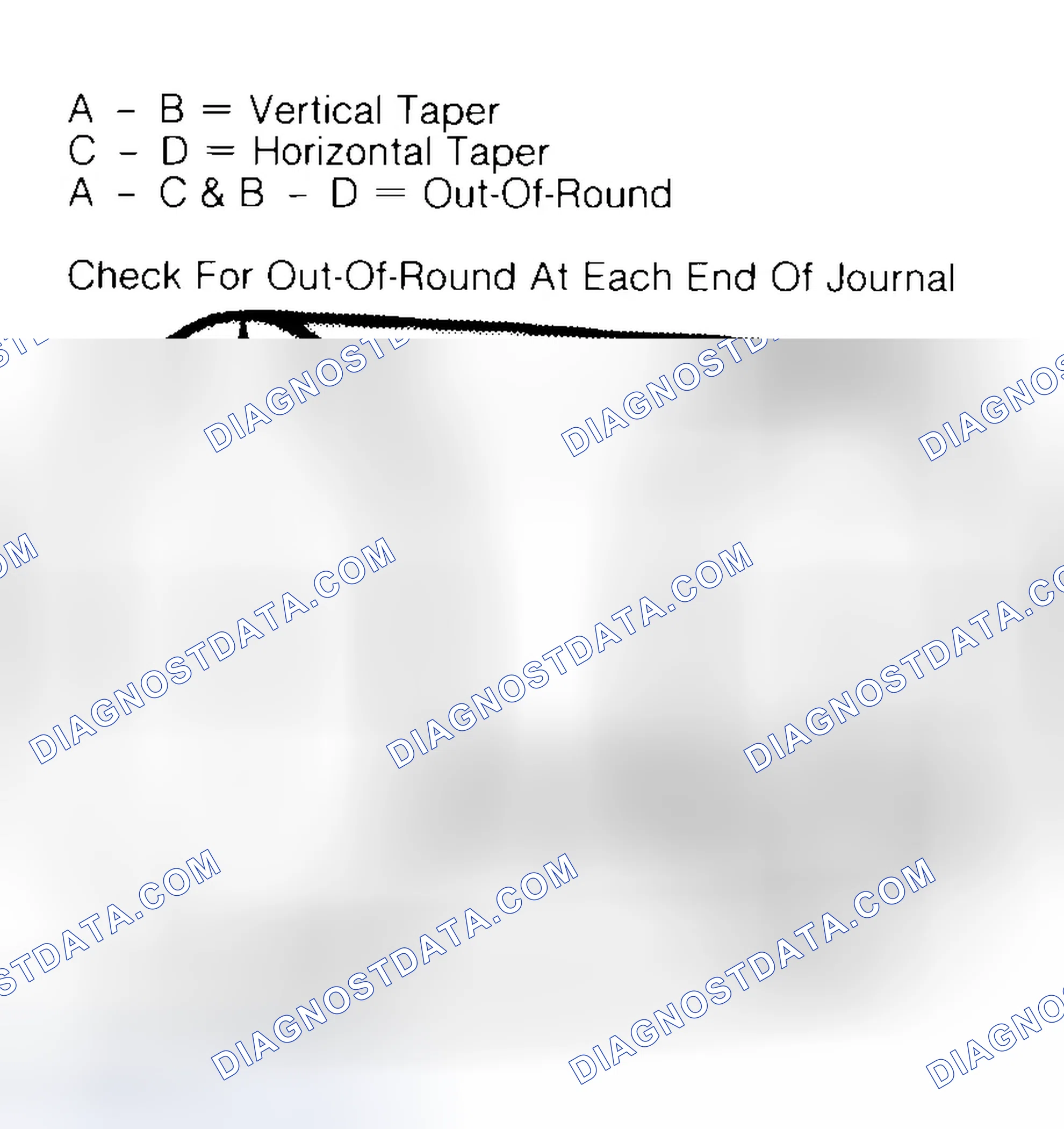 Scheme 5: Measuring Crankshaft Journals