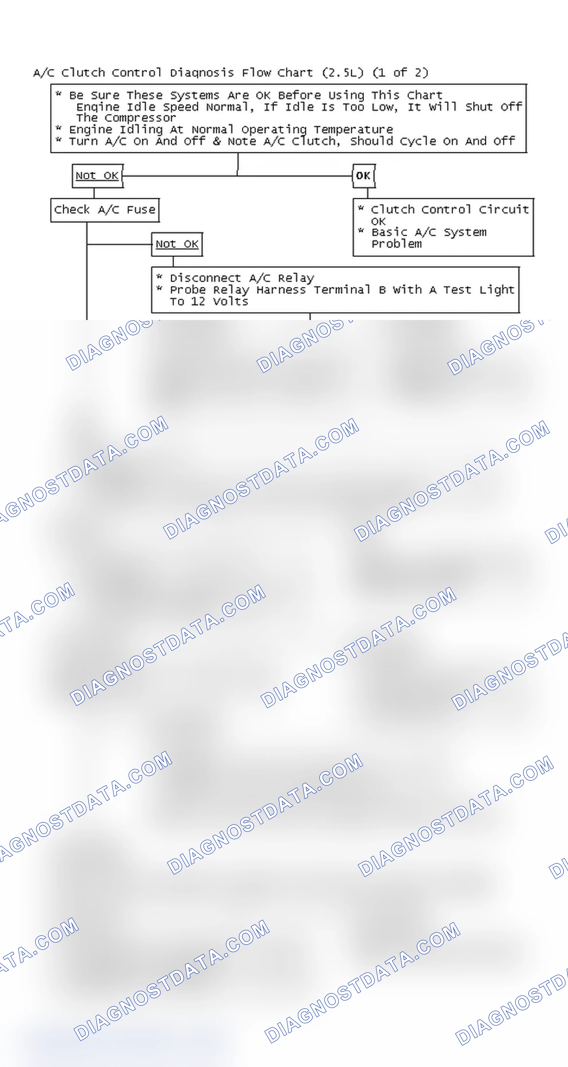 Scheme 143: A/C Clutch Control Diagnosis Flow Chart (2.5L) (1 of 2)