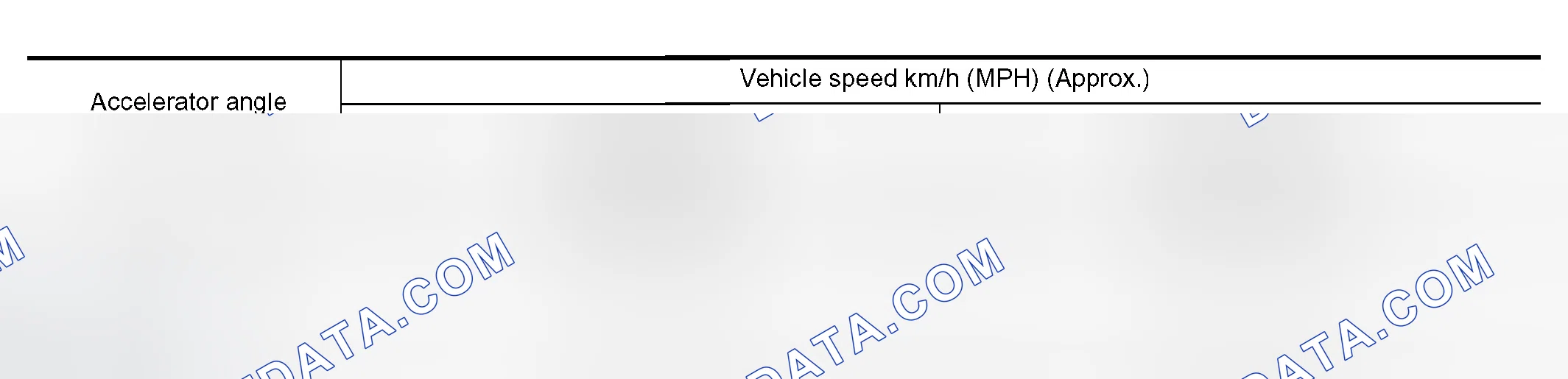 Scheme 868: VEHICLE SPEED WHEN PERFORMING AND RELEASING COMPLETE LOCK-UP 8Y100 MODELS