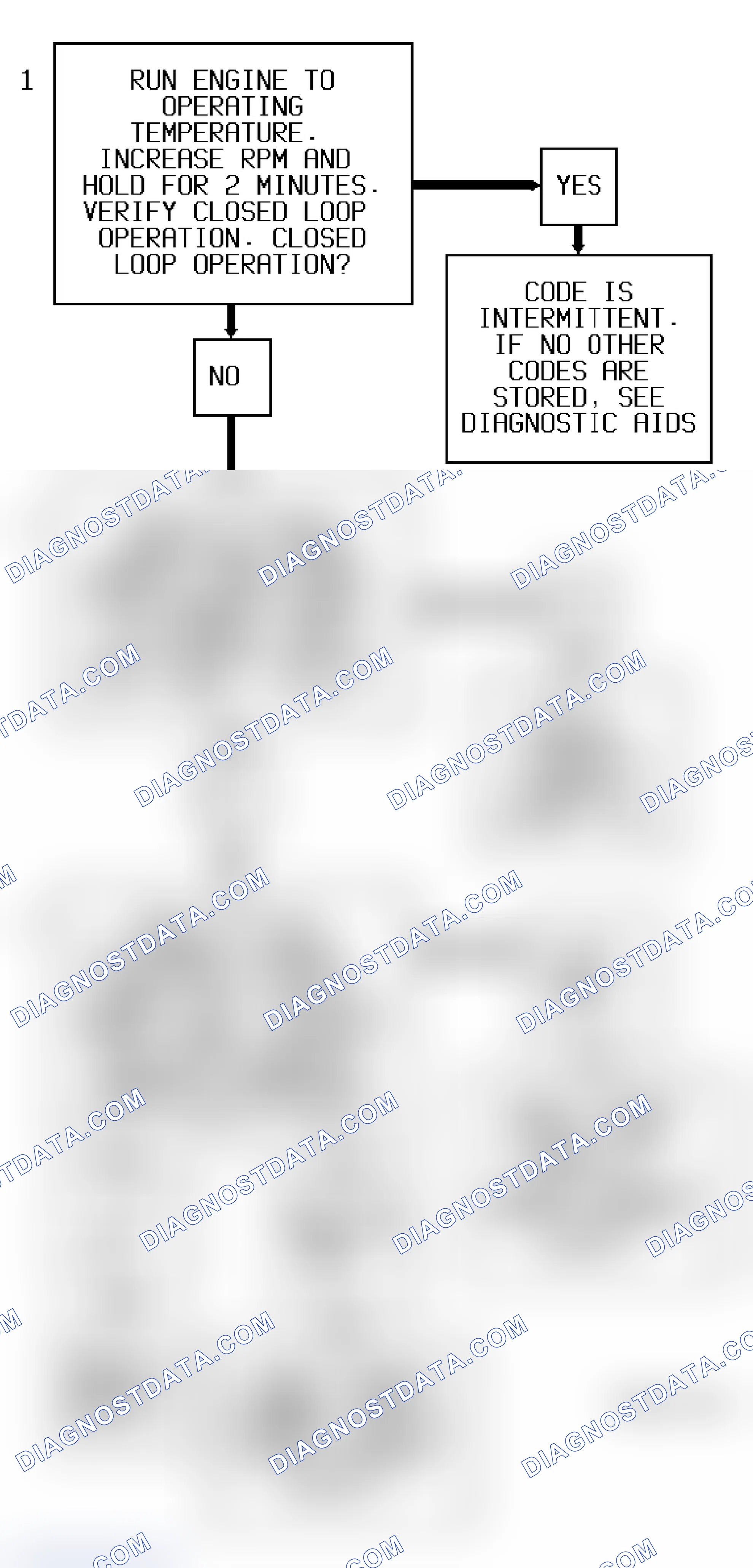 Scheme 168: Code P0139 Flow Chart ("S" & "T" Series 4.3L (VIN Z) Bank 1, Sensor 2) Heated Oxygen Sensor Open Circuit