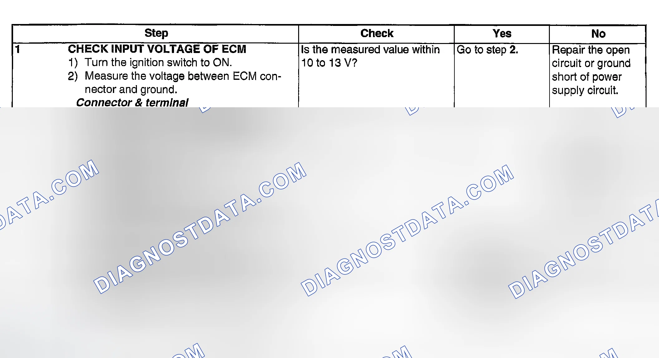 Scheme 1917: DIAGNOSTIC PROCEDURE