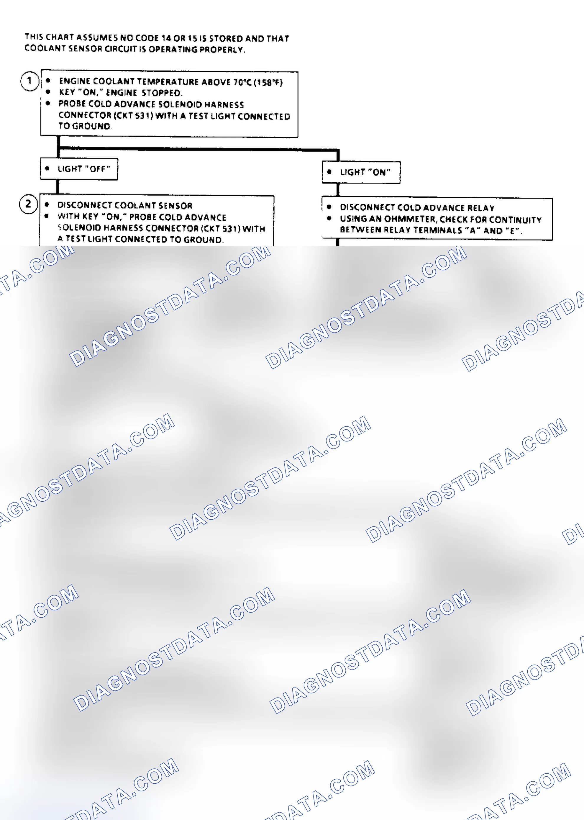 Scheme 241