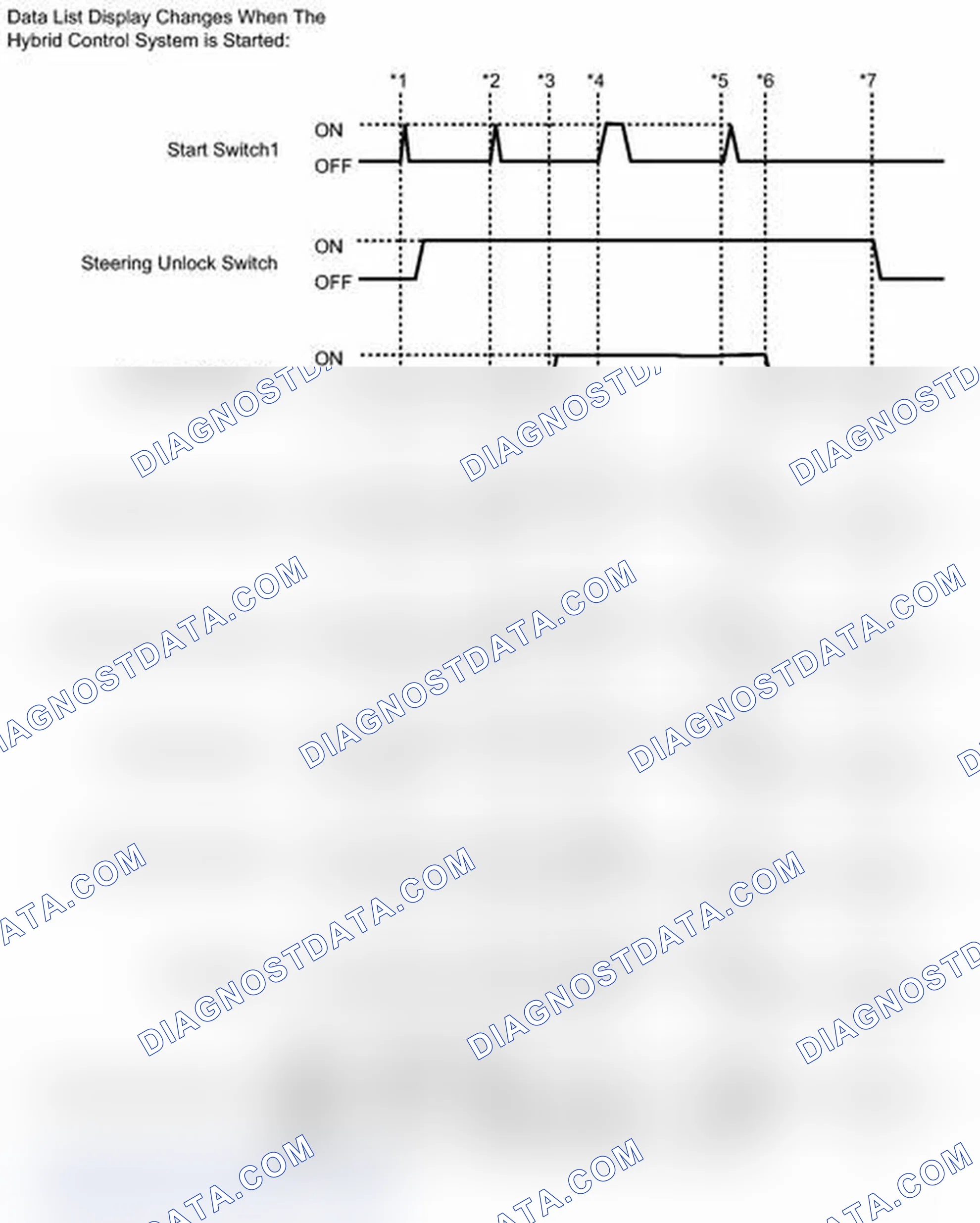 Scheme 17: DATA LIST / ACTIVE TEST