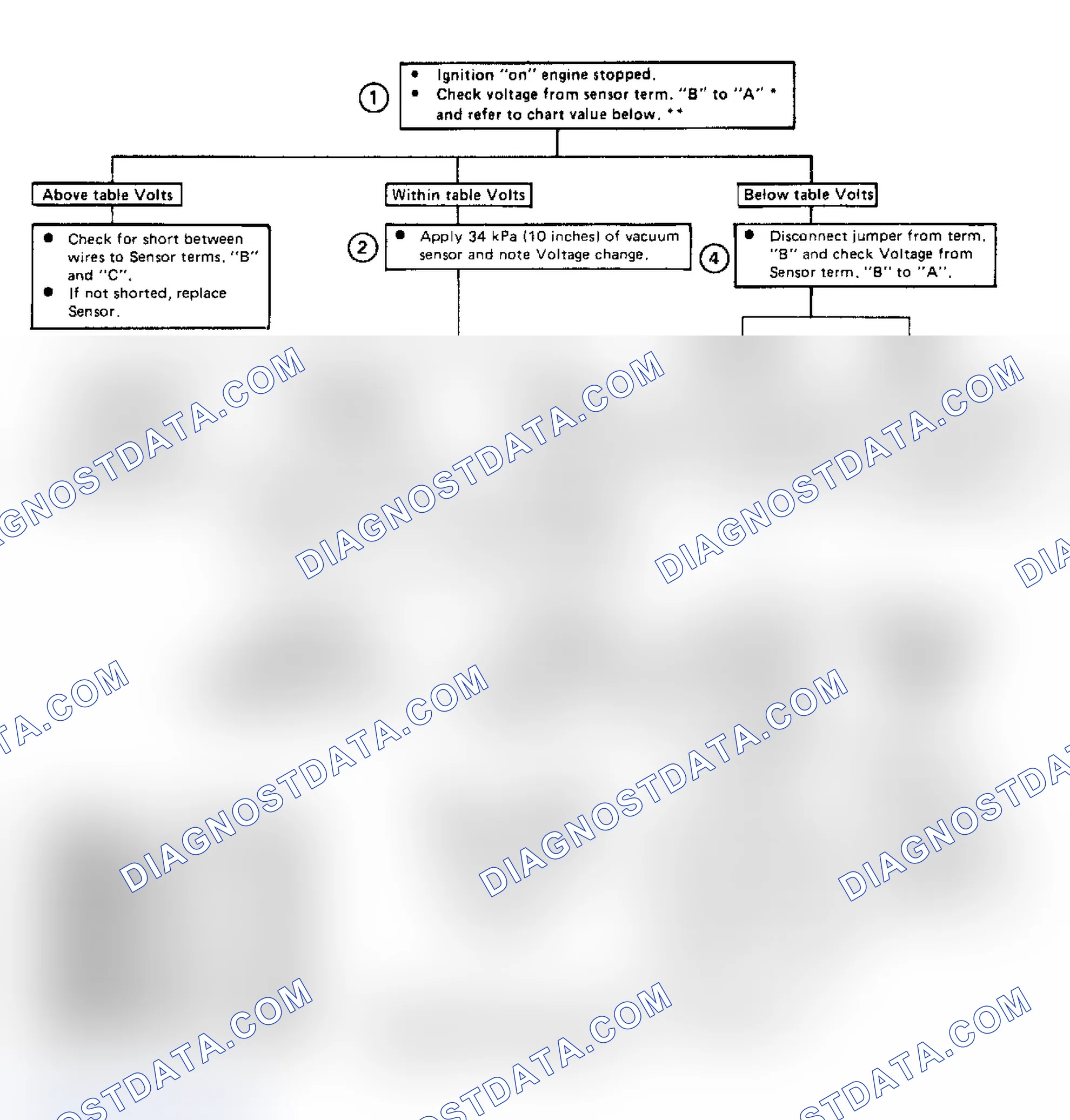 Scheme 160: Code 32: Baro Sensor Voltage Too Low Flow Chart