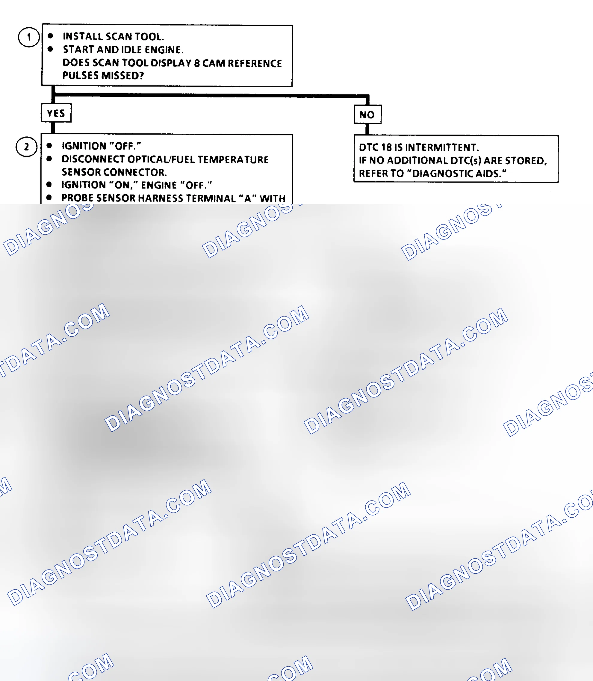 Scheme 16: DTC 18 Flow Chart (6.5L Diesel) Pump Cam Reference Pulse Error