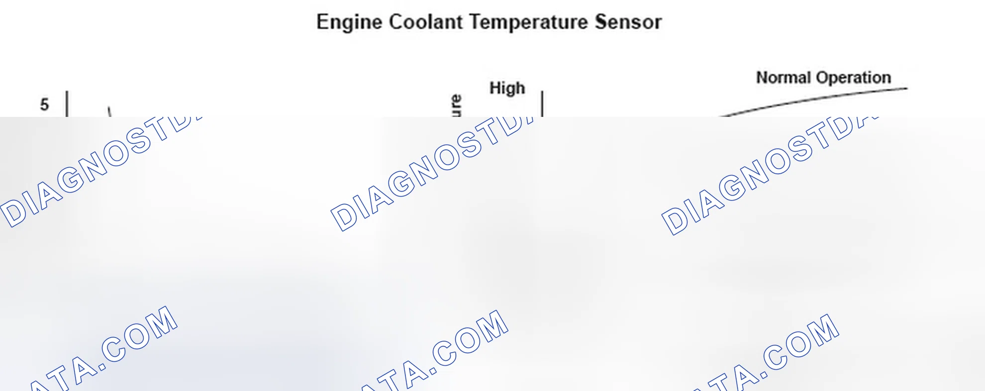 Scheme 278: Engine Coolant Temperature Sensor Graph