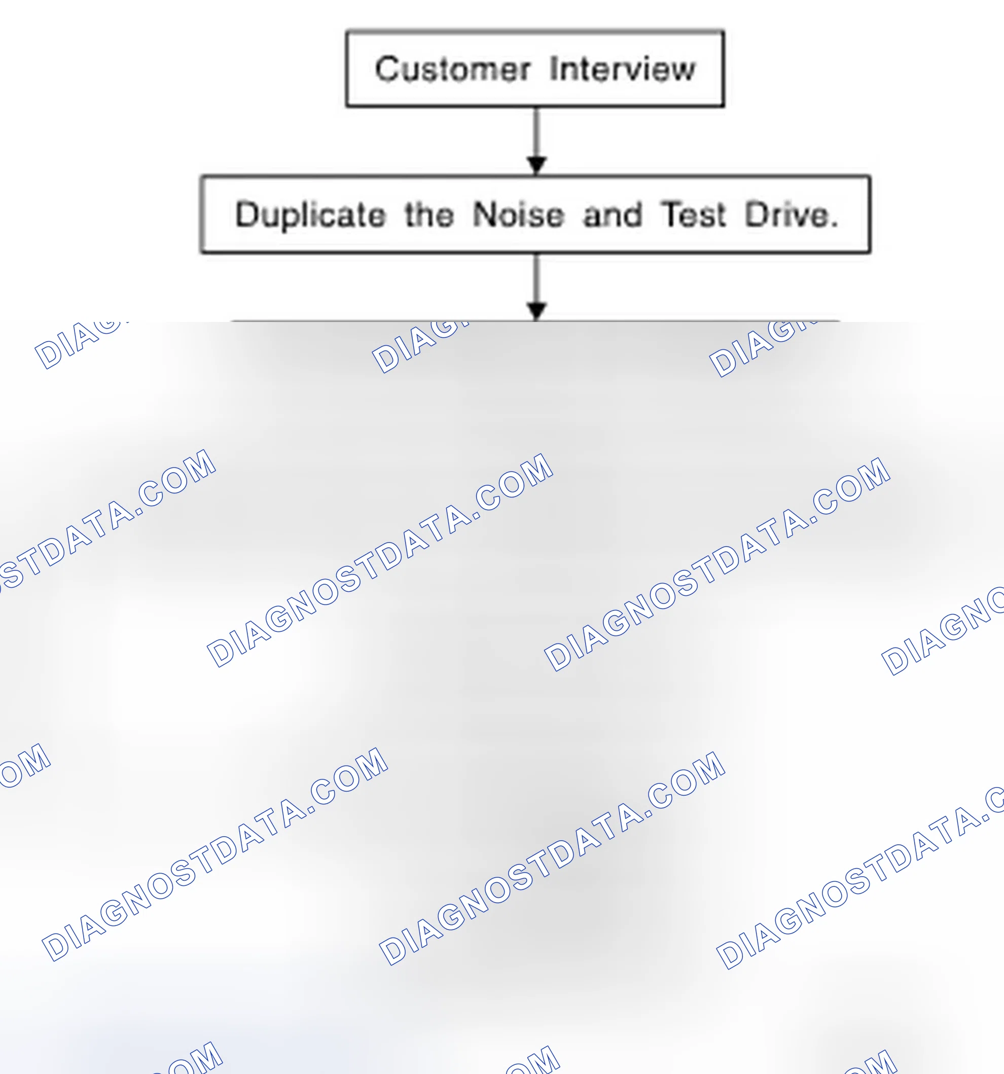 Scheme 57: Work Flow