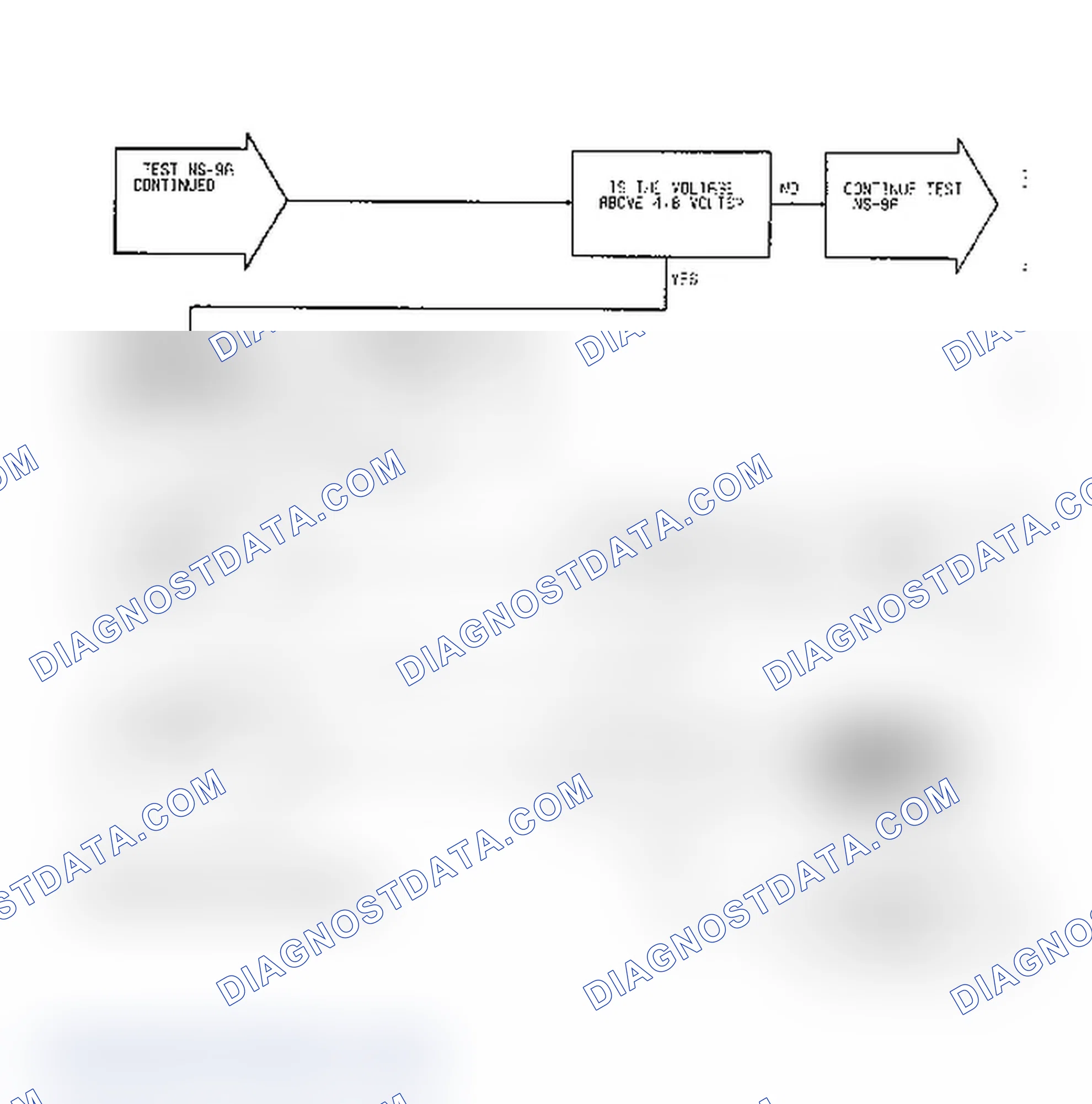Scheme 220: Test NS-9A: Diagnostic Flow Chart (2 of 4)
