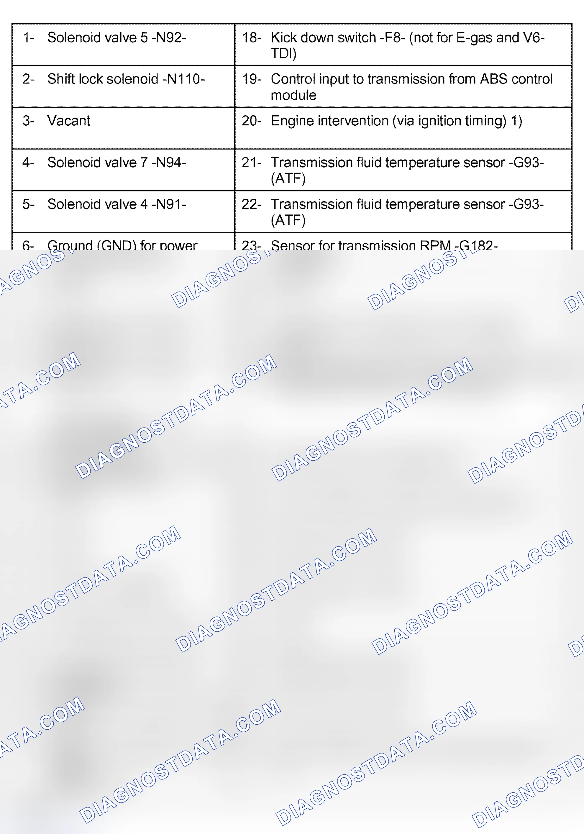 Scheme 863: 88-pin connector for Transmission Control Module (TCM) -J217- (sockets on VAG1598/20)
