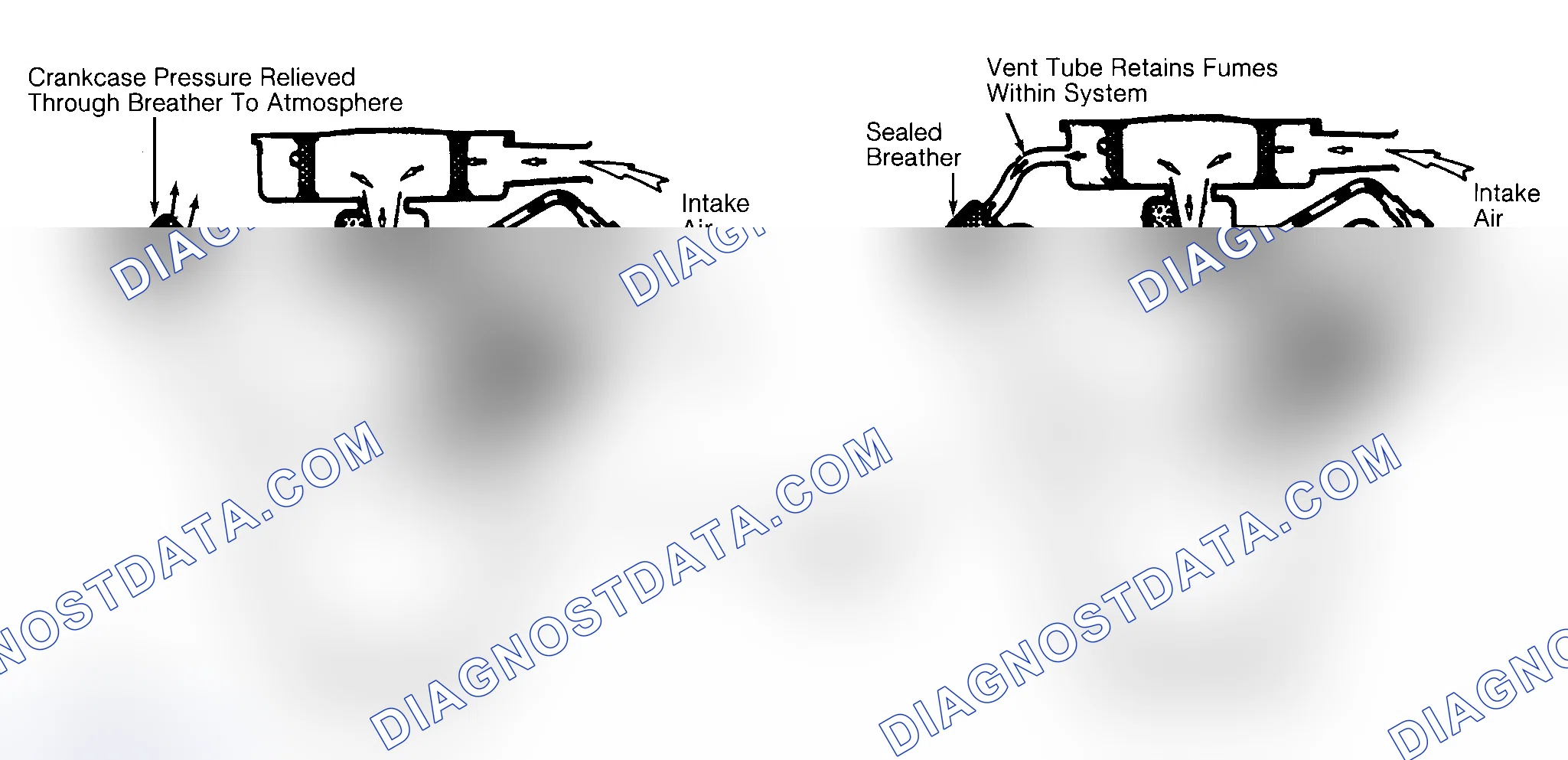 Scheme 2: Typical Open & Closed Type PCV System