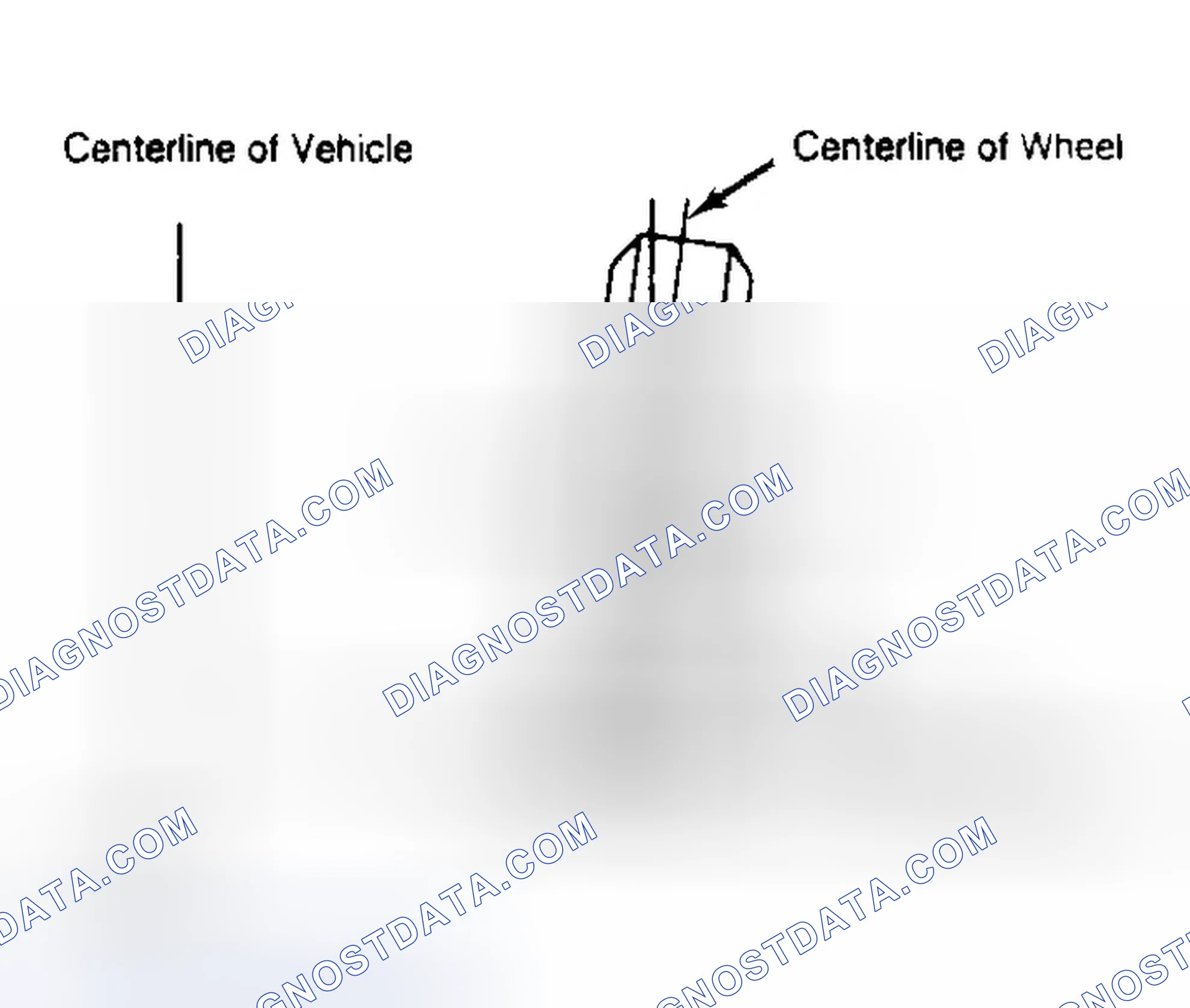 Scheme 4: Determining Camber Angle