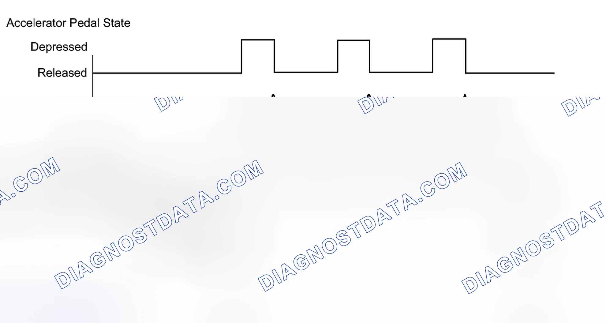 Scheme 535: CONFIRMATION DRIVING PATTERN