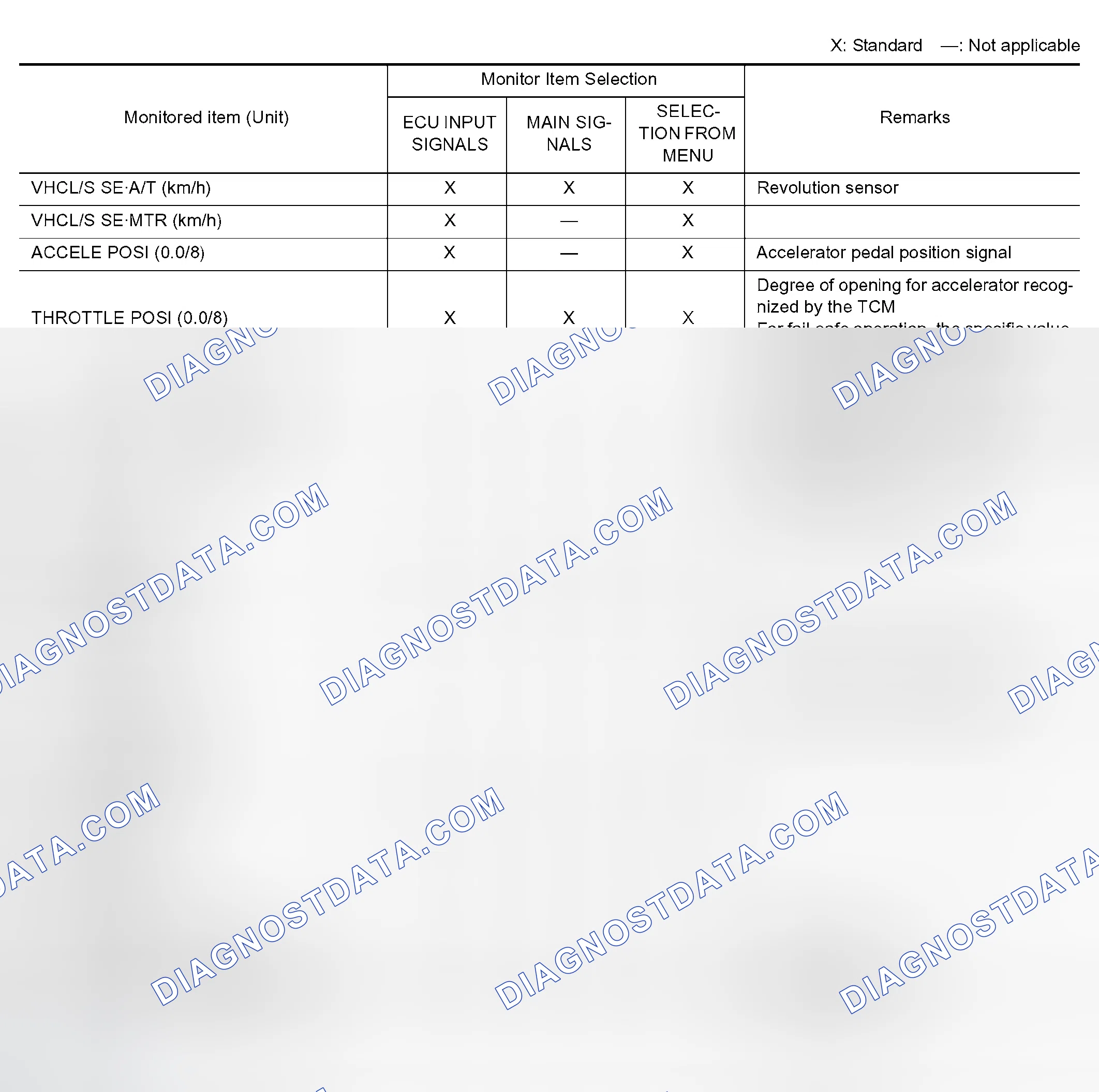 Scheme 551: Data Monitor Mode (A/T)