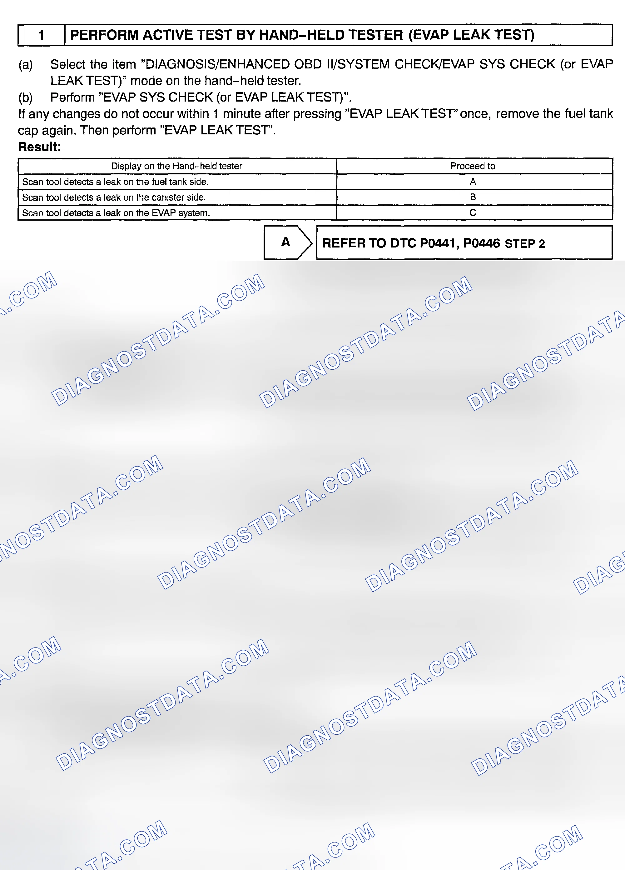 Scheme 114: Diagnosis & Repair (With Hand-Held Tester)