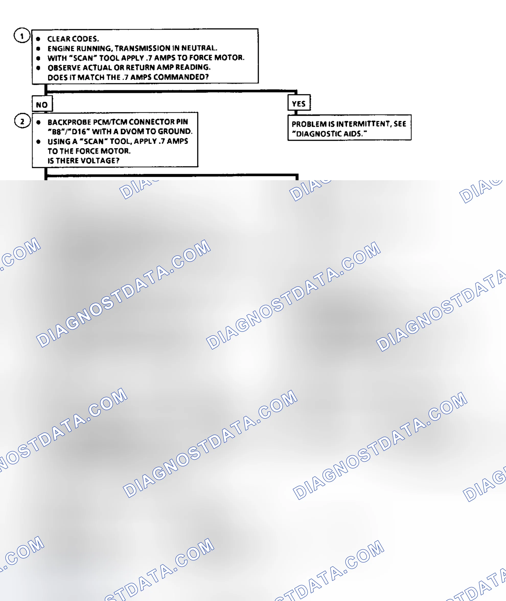 Scheme 106