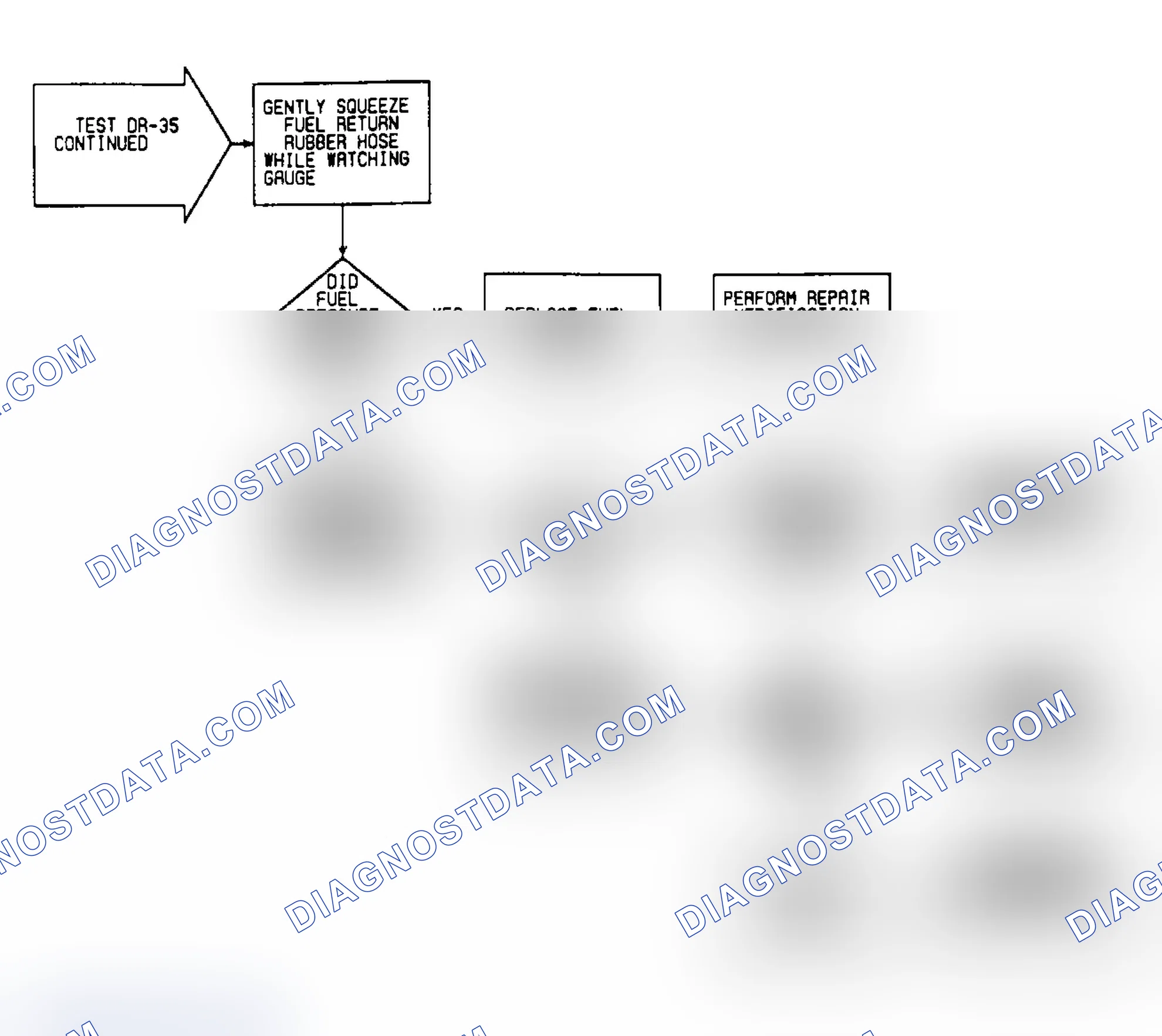 Scheme 103: DR35: Flow Chart (2 of 2)