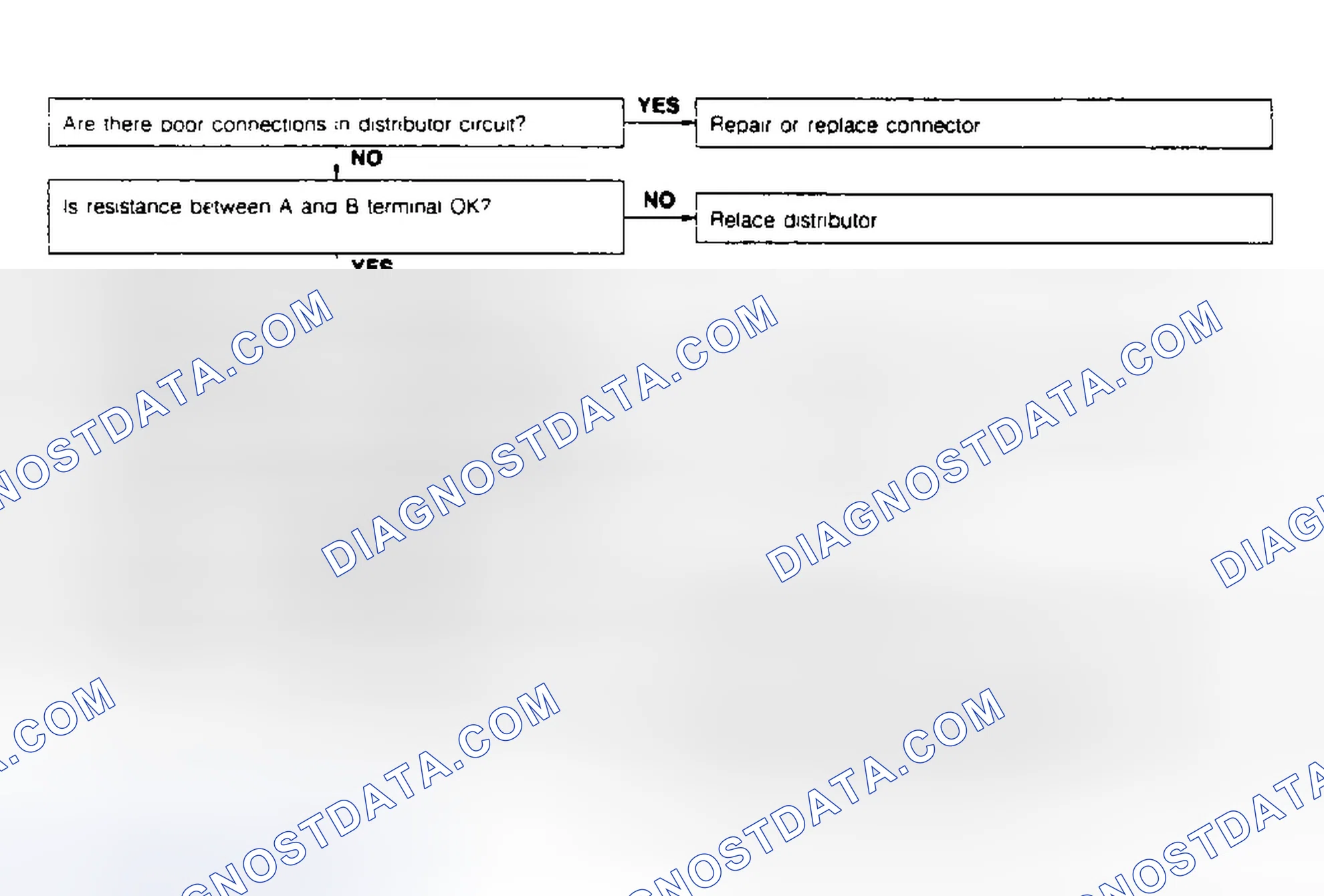 Scheme 20: CODE 2: NE SIGNAL-DISTRIBUTOR
