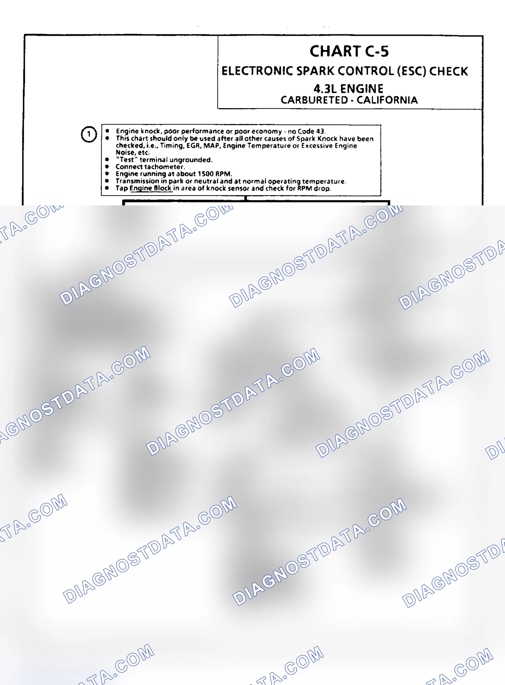 Scheme 128: Chart C5, Electronic Spark Control (ESC) Check (4.3L)