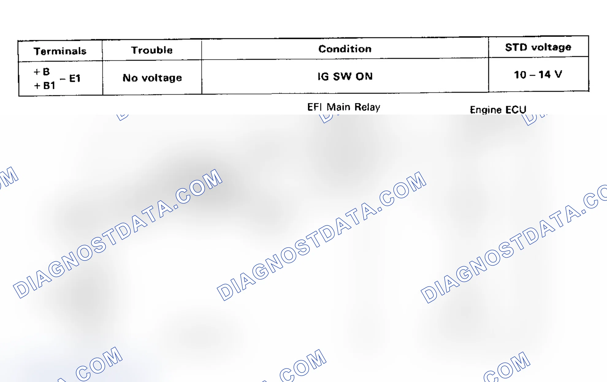 Scheme 12: Test No. 2 Schematic (5S-FE) ECU (+B) Circuit