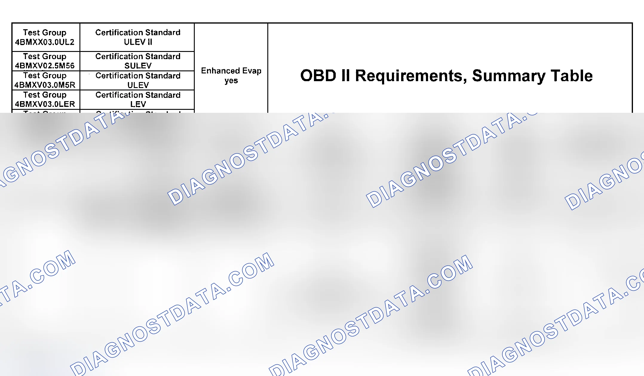 Scheme 318: DTC Chart (4BMXX03.0UL2, 4BMXV0205M56, 4BMXV03.0M5R, 4BMXV03.0LER, 4BMXT03.0E83) - 2 Of 27