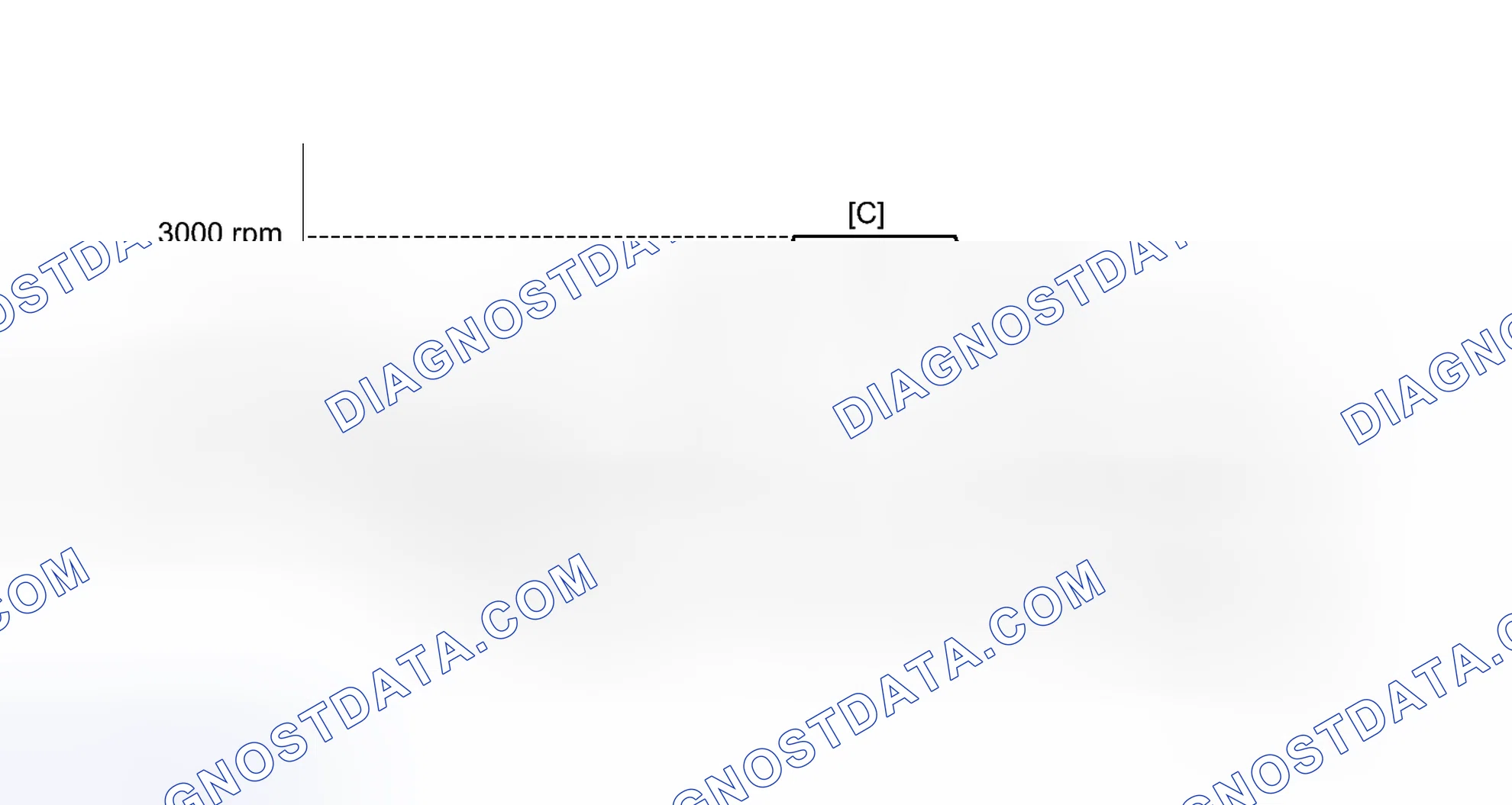 Scheme 178: CONFIRMATION DRIVING PATTERN