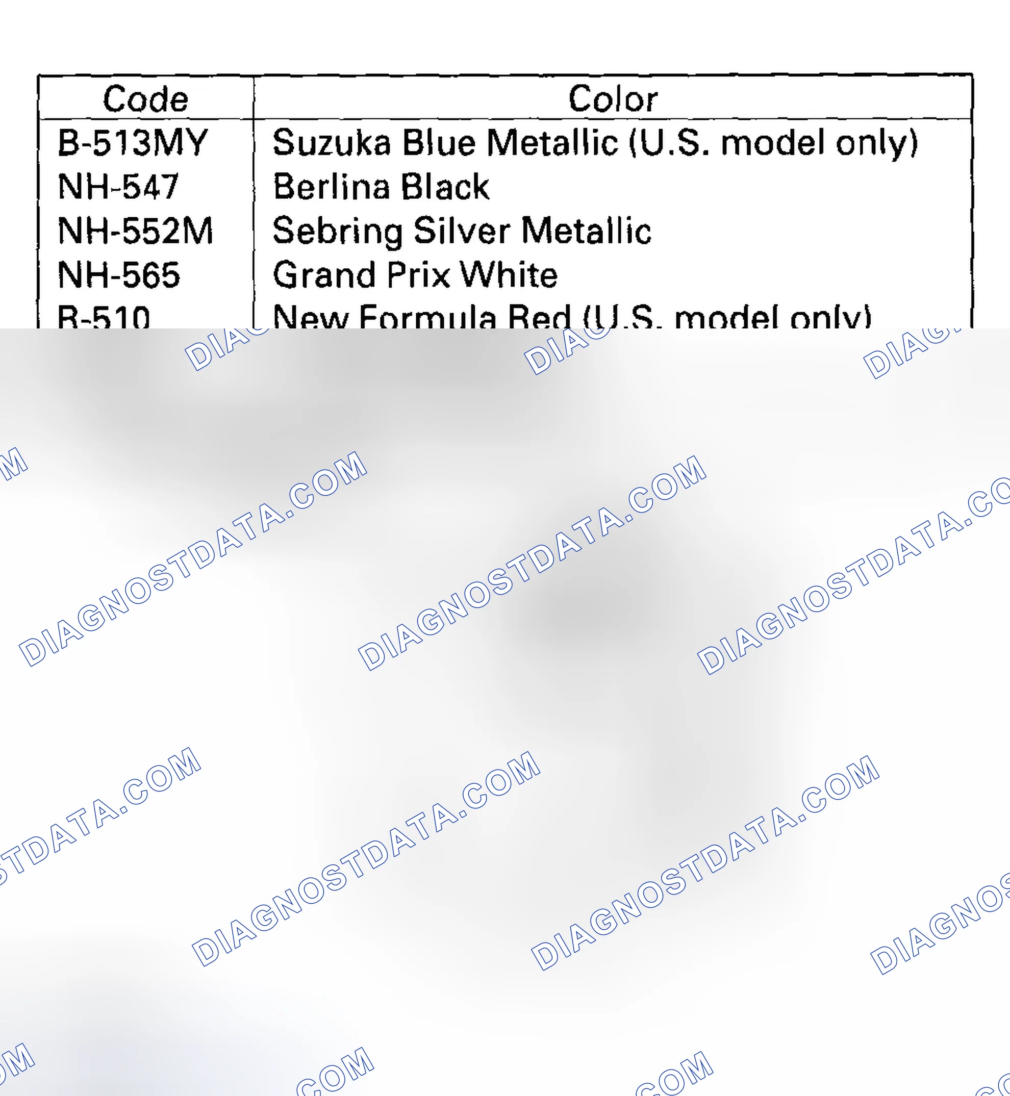 Scheme 24: Paint Code